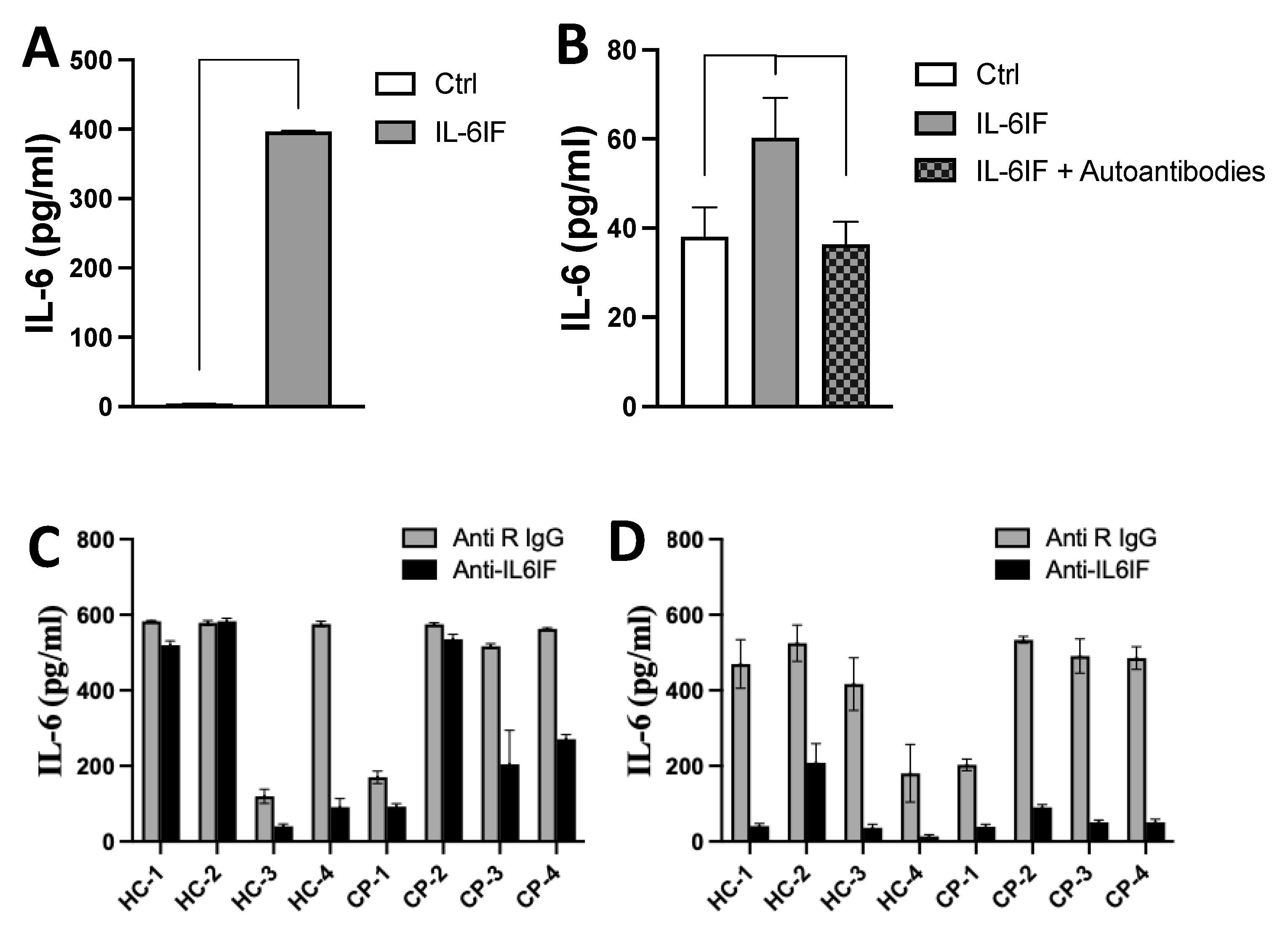 Preprints 115607 g004