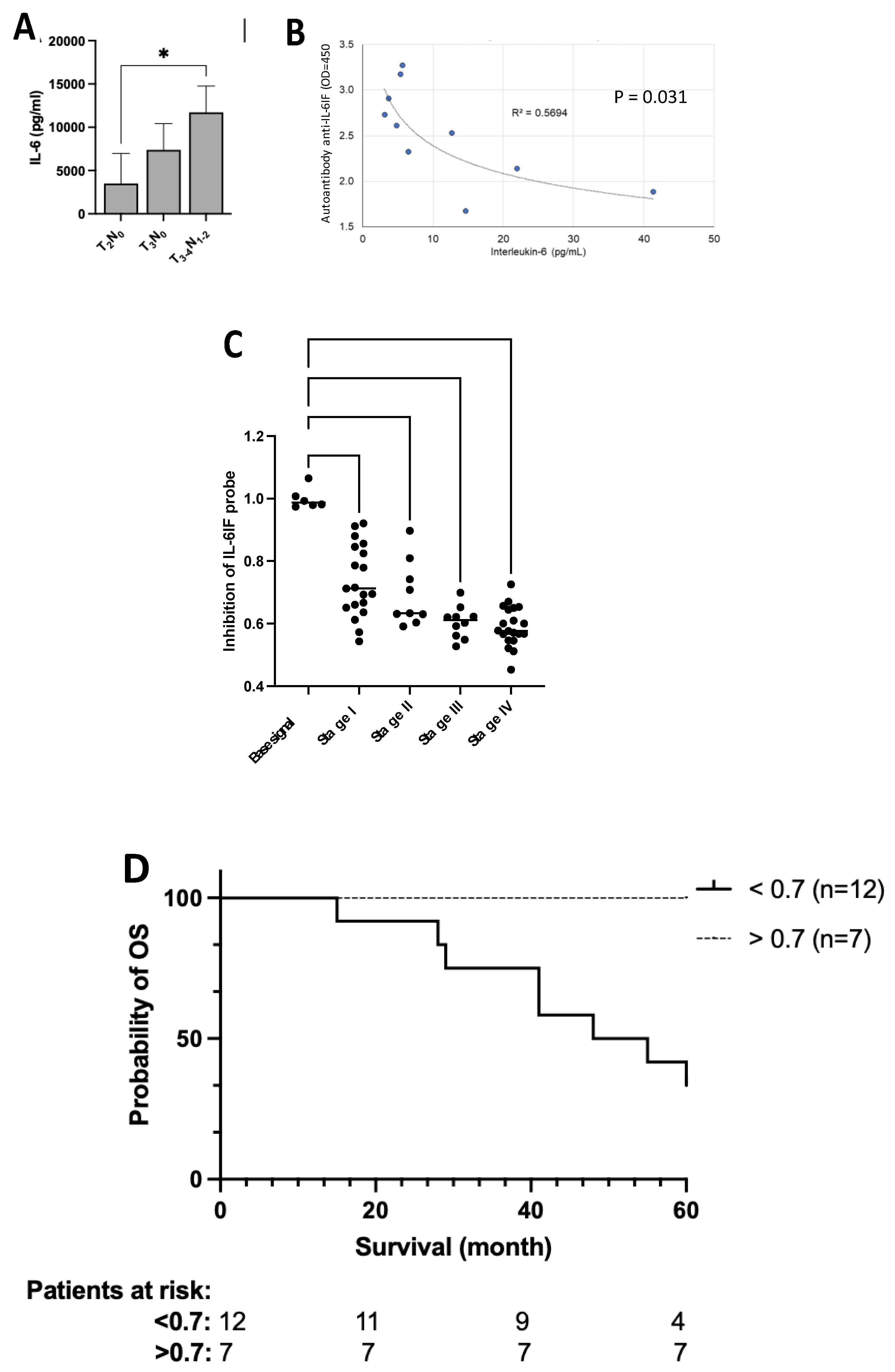 Preprints 115607 g005