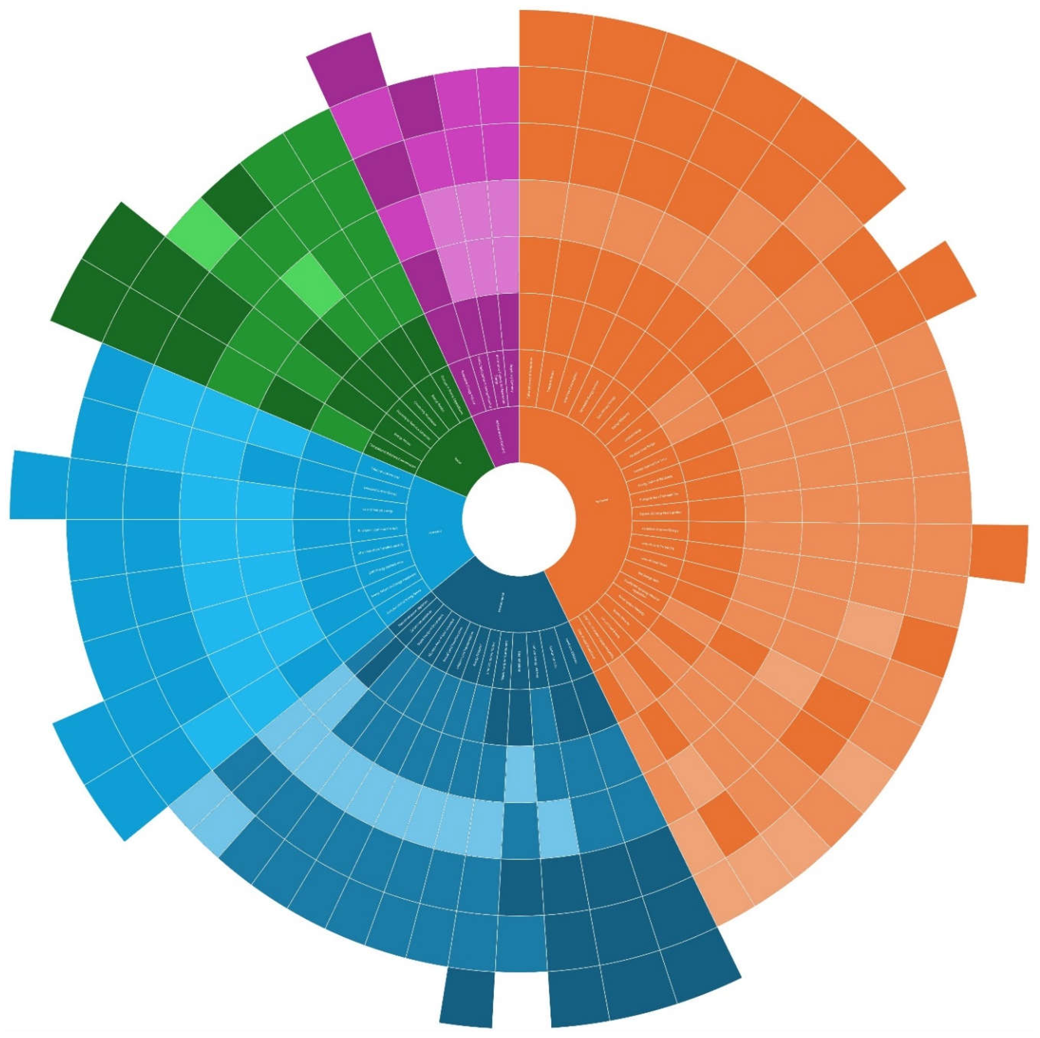 Preprints 103977 g002