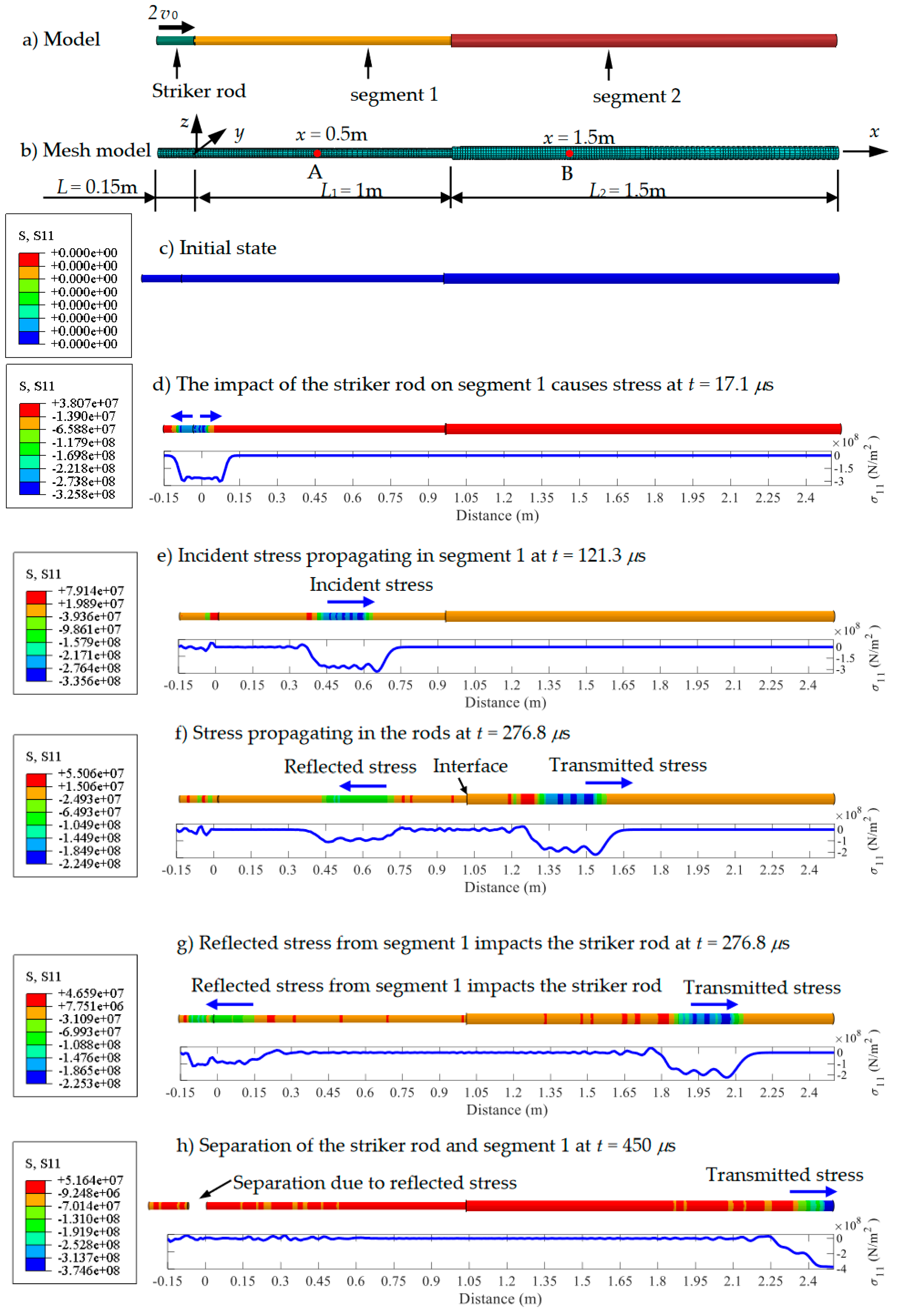 Preprints 101612 g005