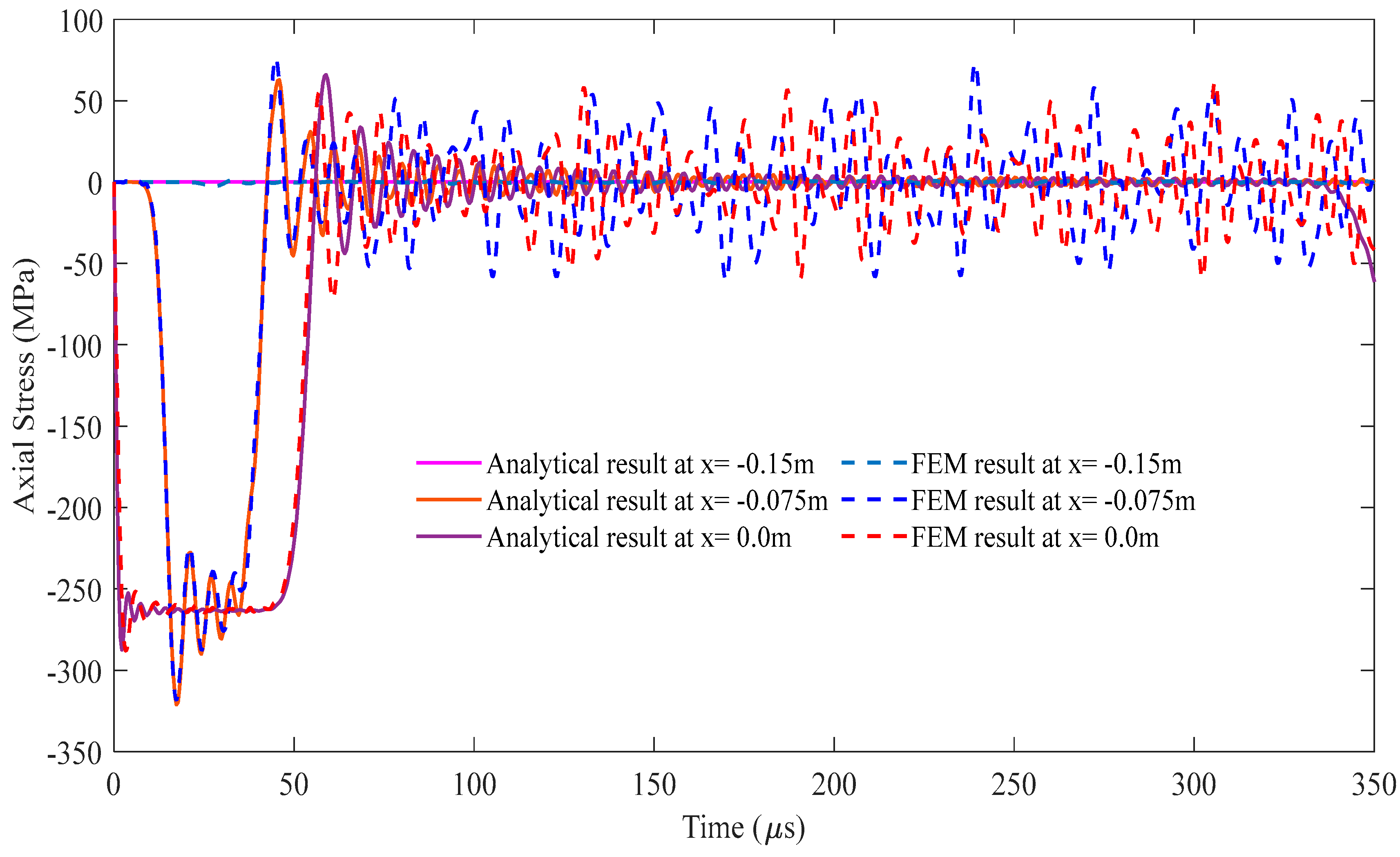 Preprints 101612 g006