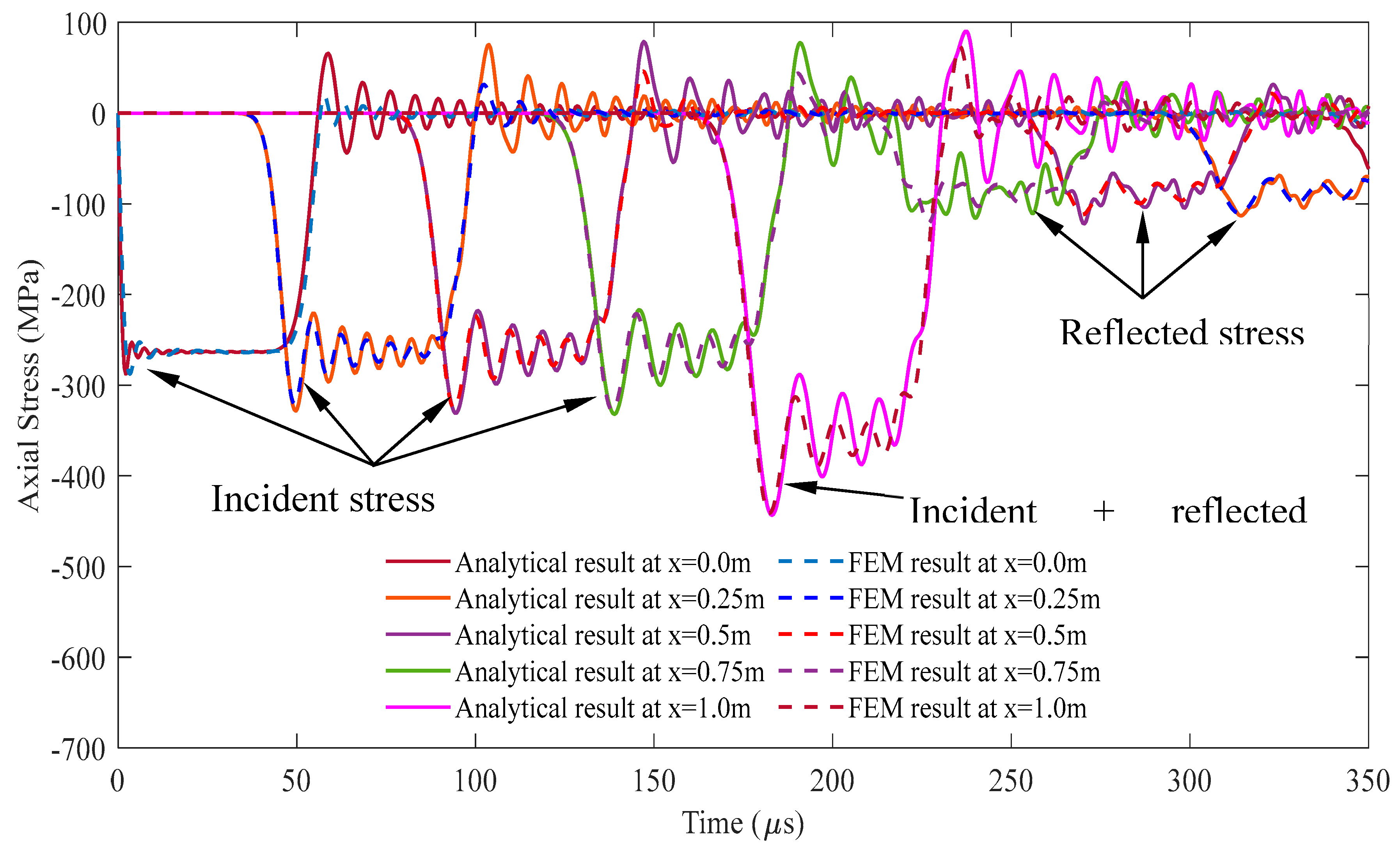 Preprints 101612 g007