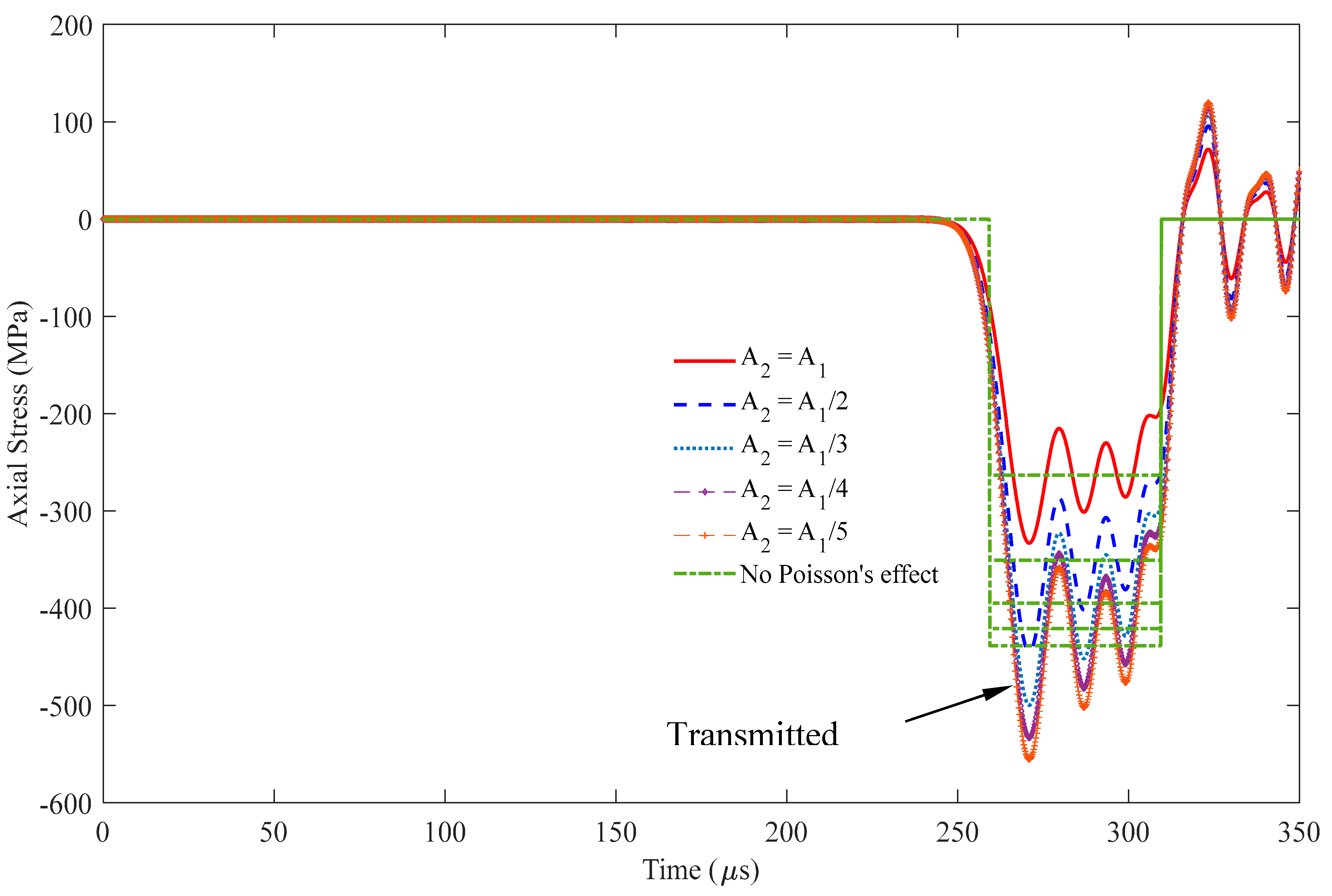 Preprints 101612 g013