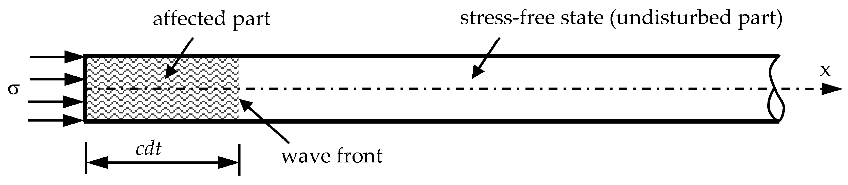 Preprints 101612 g0a2