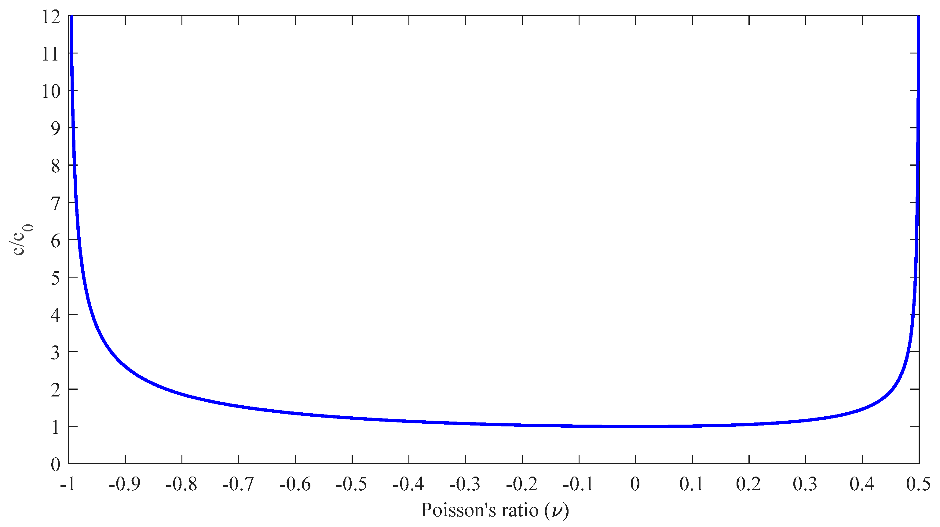 Preprints 101612 g0a3