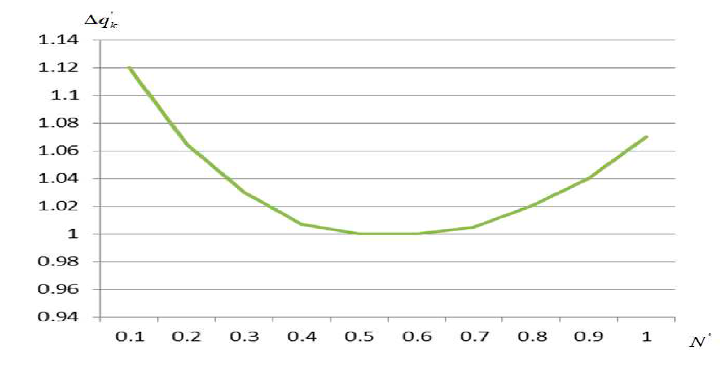 Preprints 86405 g002