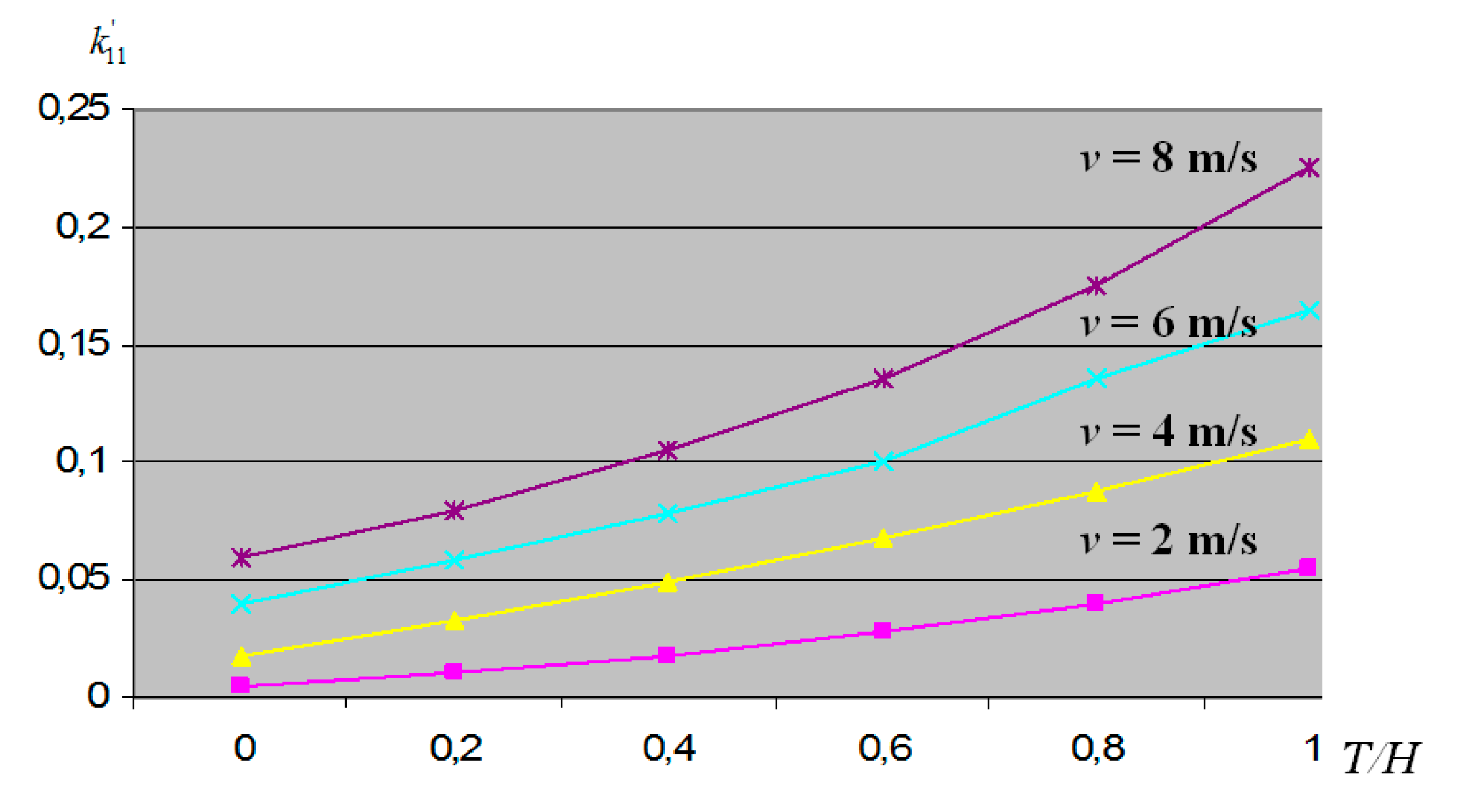 Preprints 86405 g004