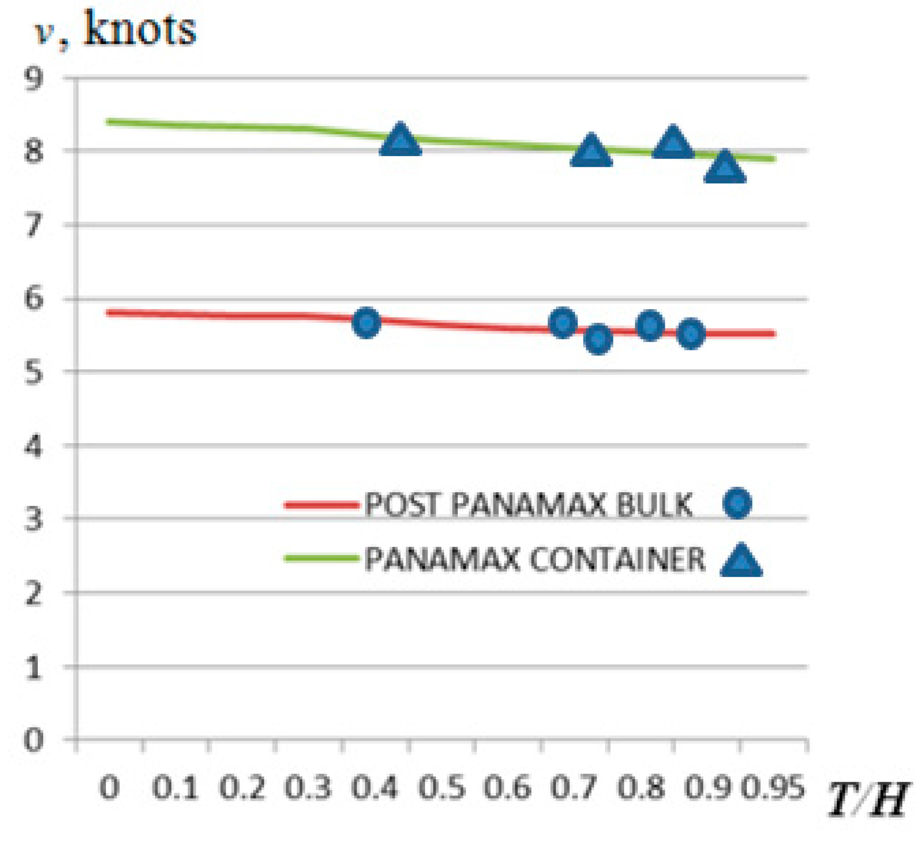 Preprints 86405 g008