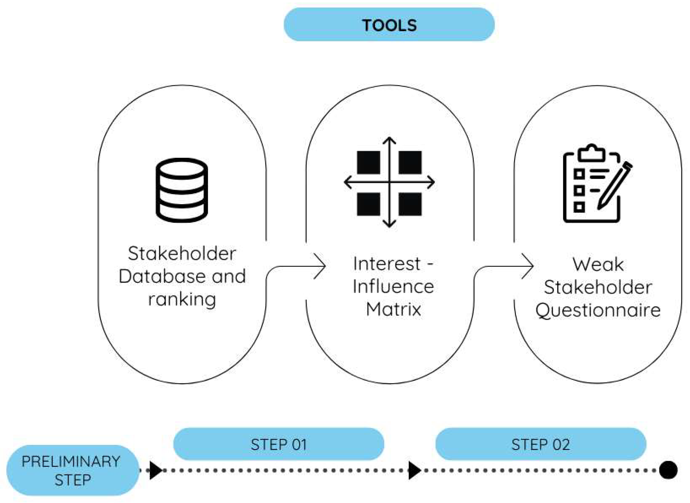 Preprints 120130 g003