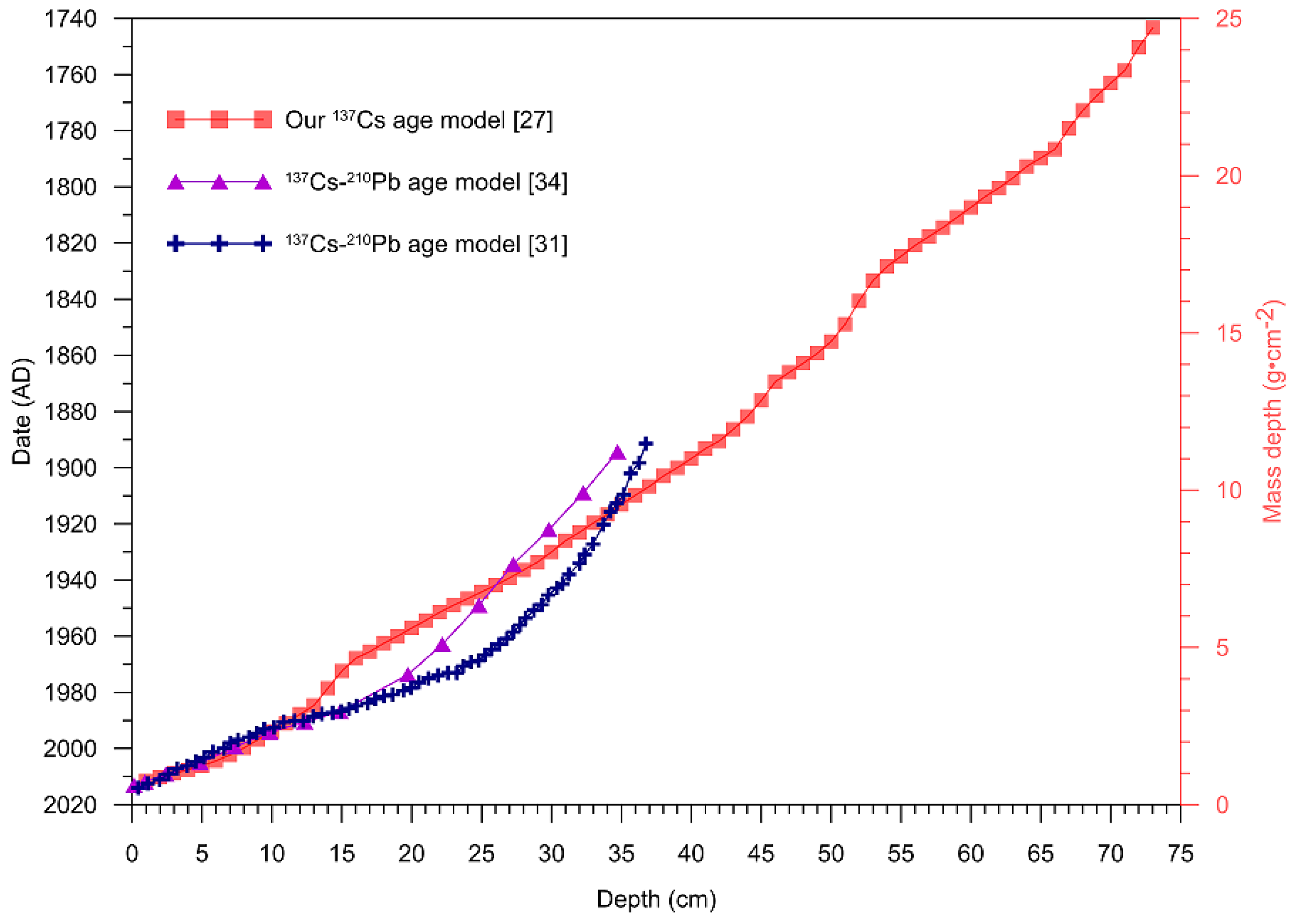 Preprints 69834 g002