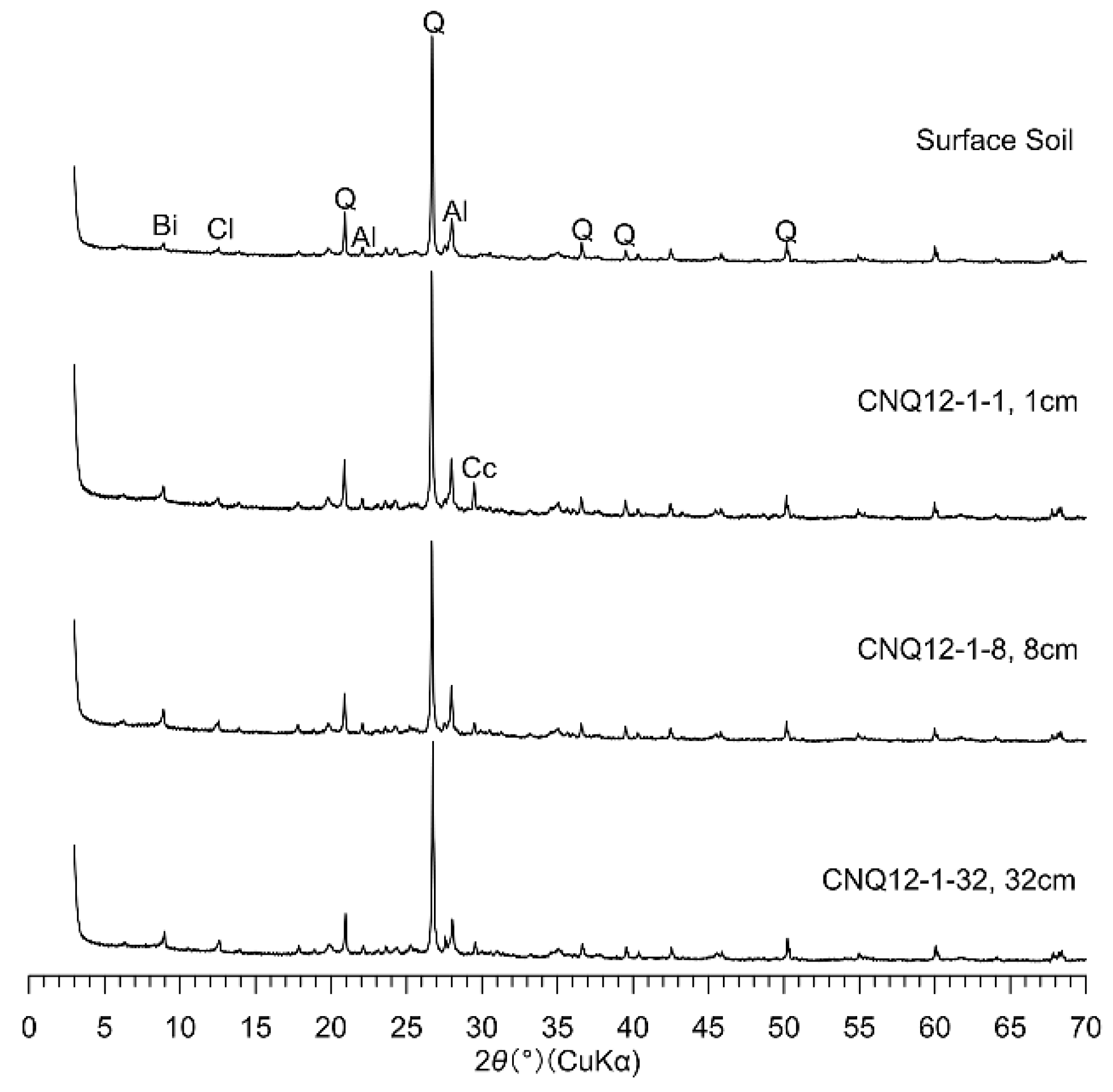 Preprints 69834 g004