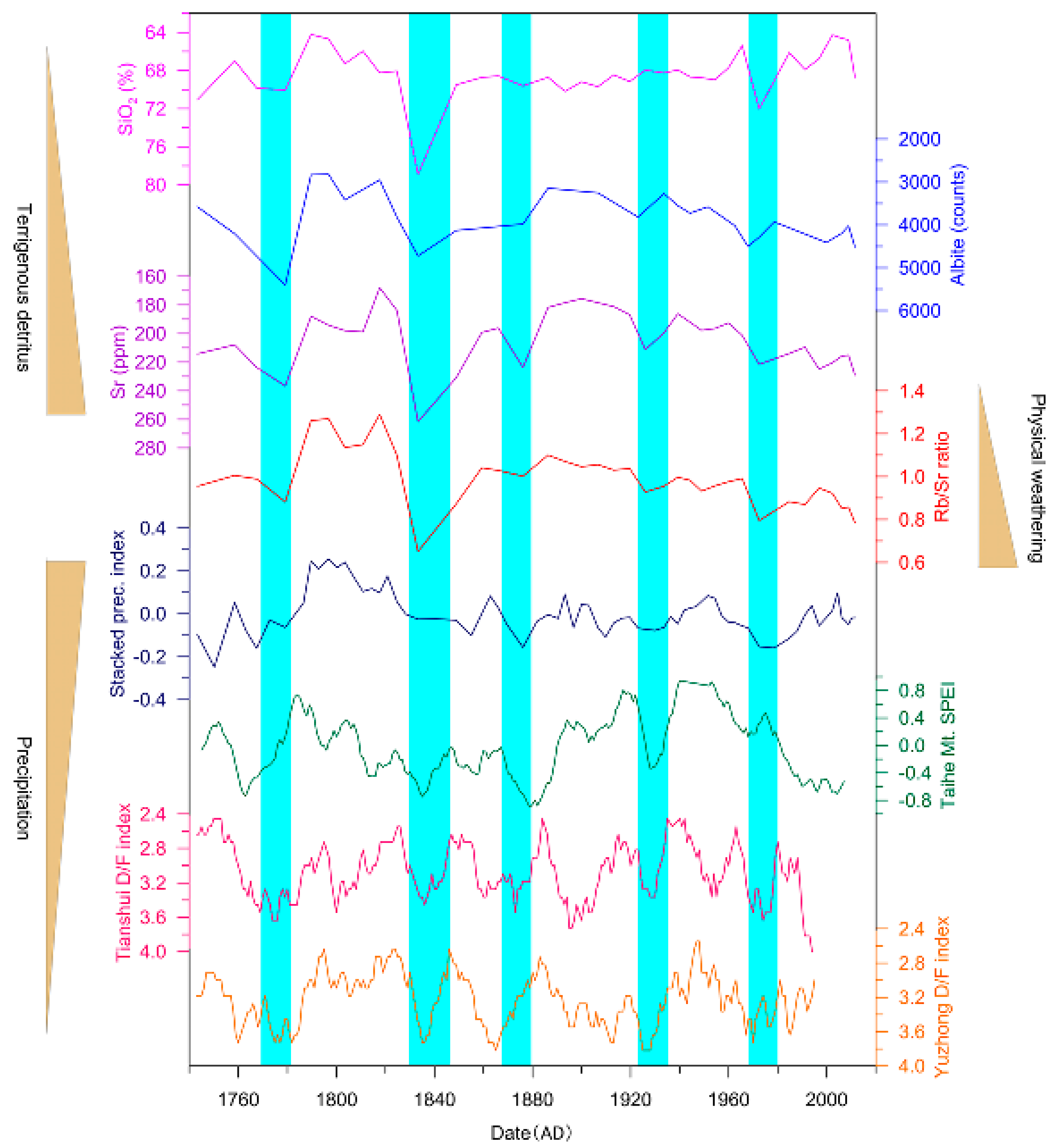 Preprints 69834 g005