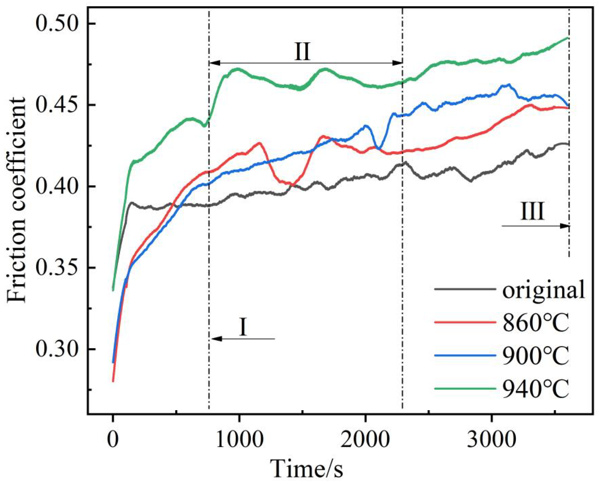 Preprints 111815 g001