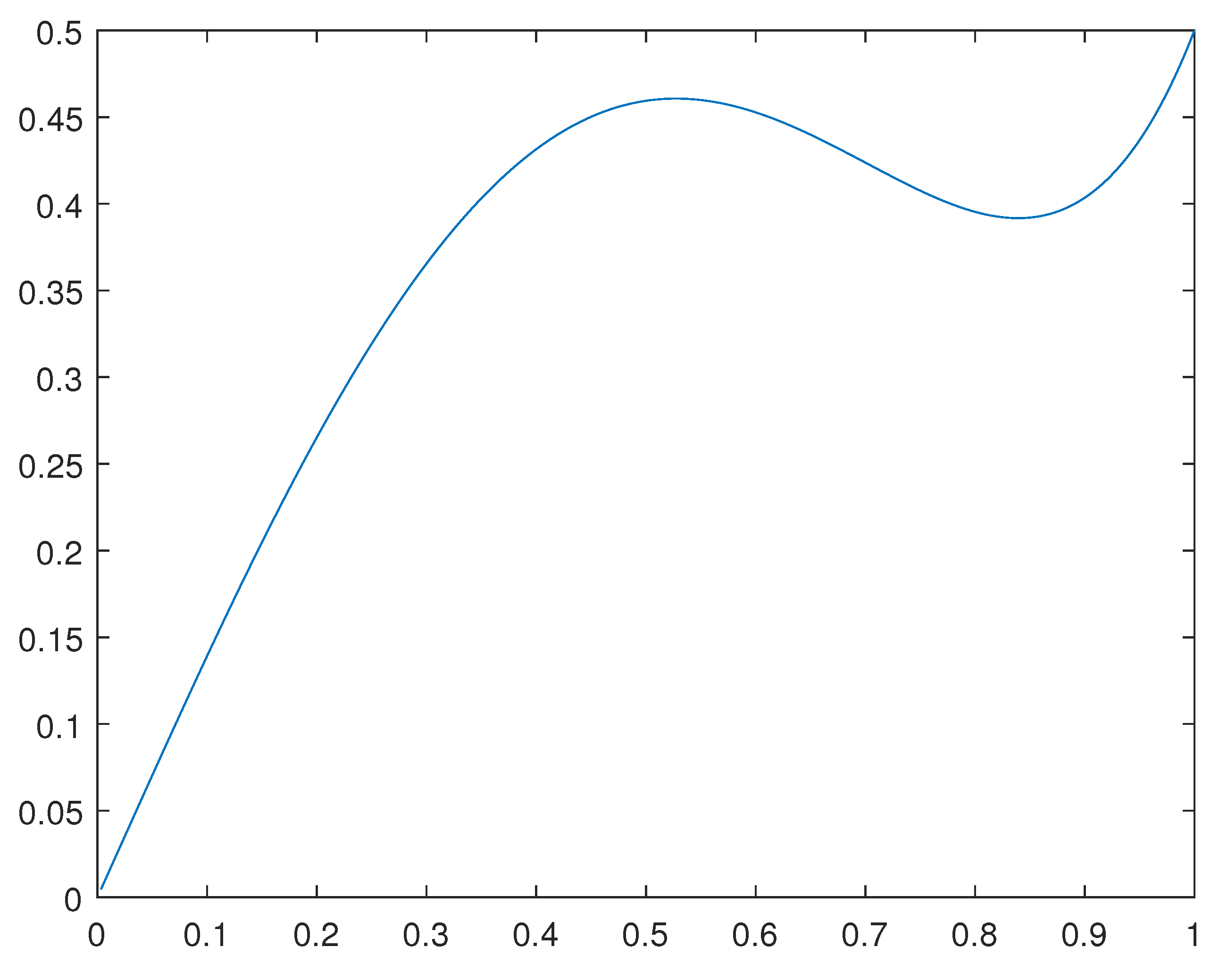 Preprints 82888 g002