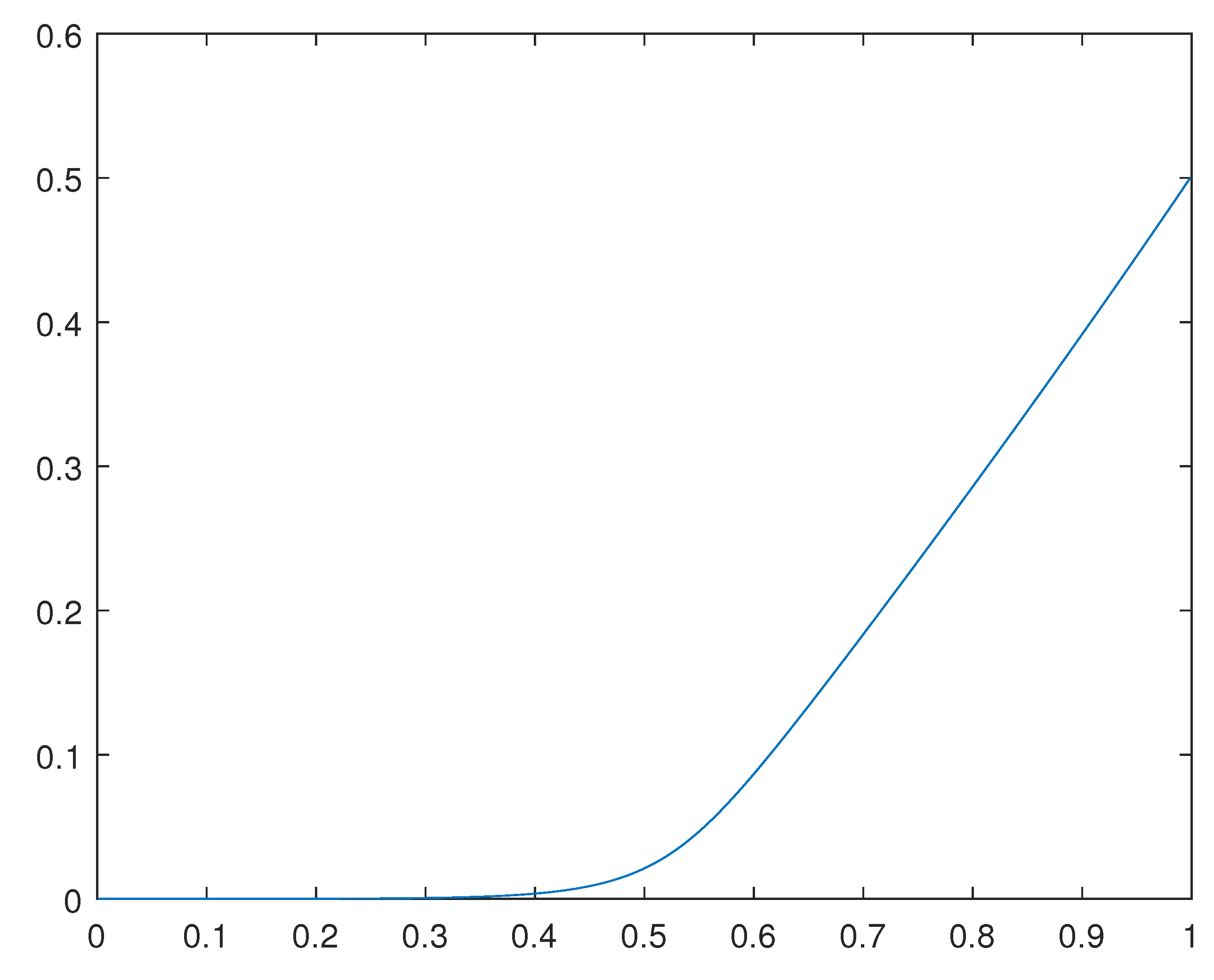 Preprints 82888 g003