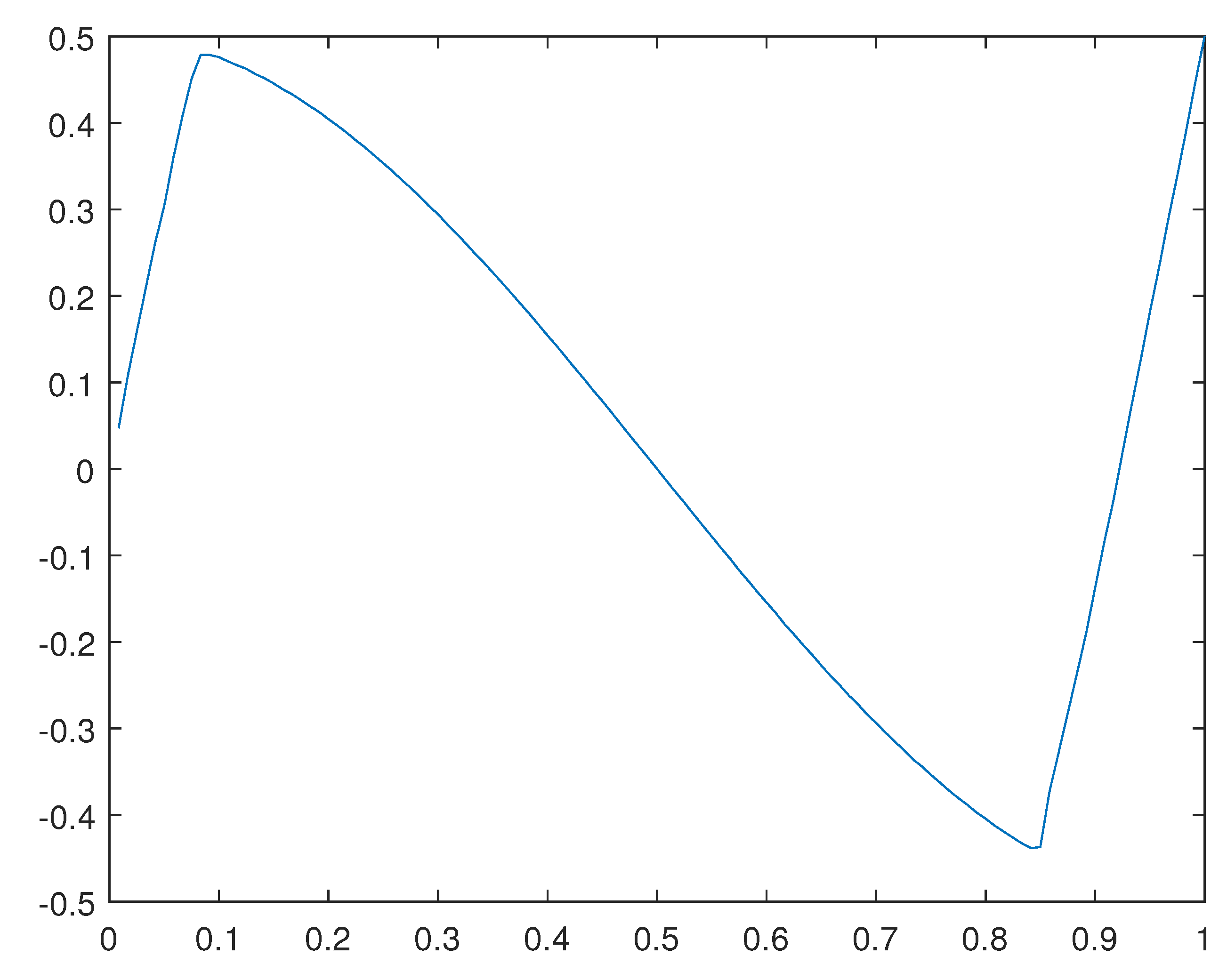 Preprints 82888 g010