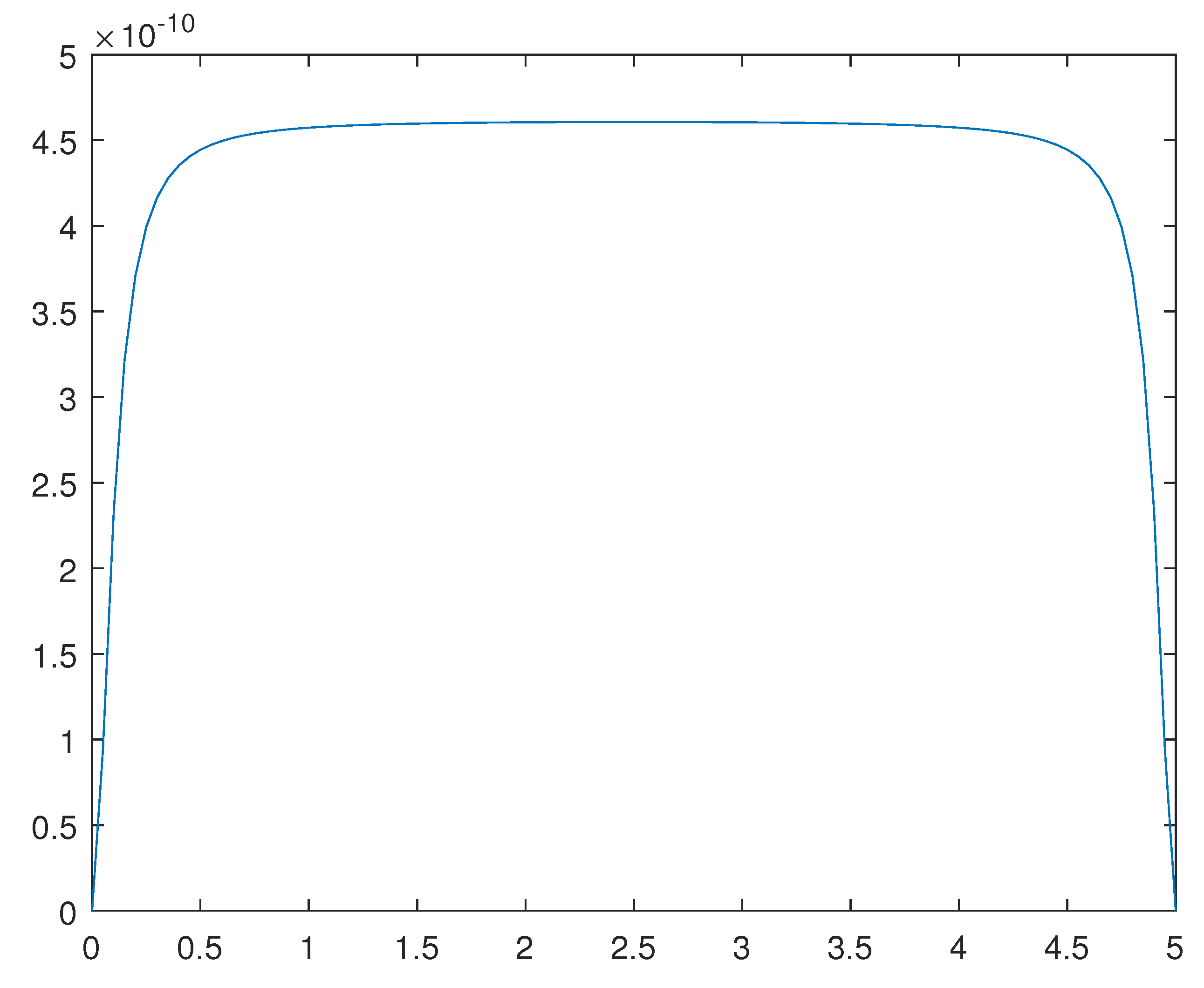 Preprints 82888 g013