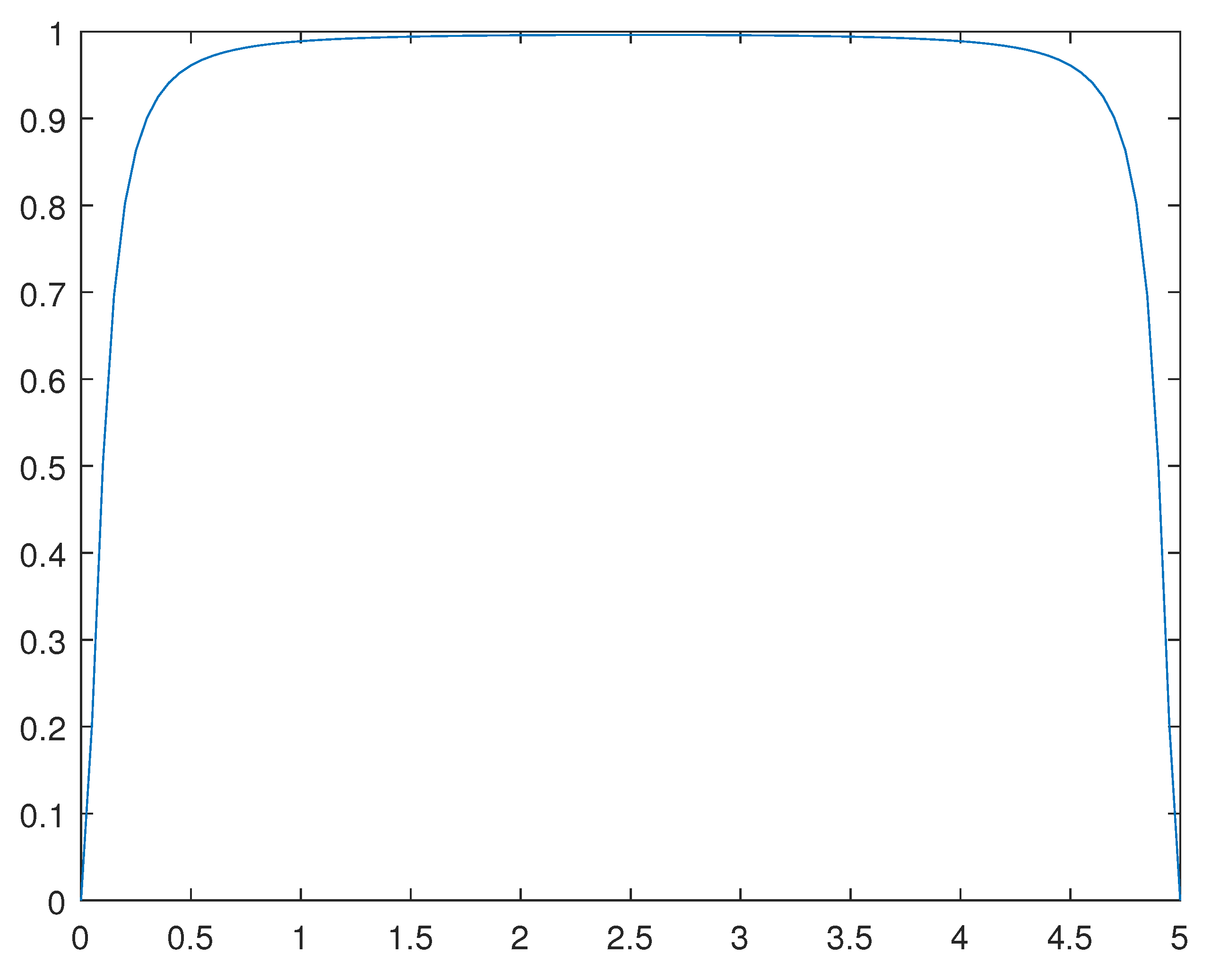 Preprints 82888 g014