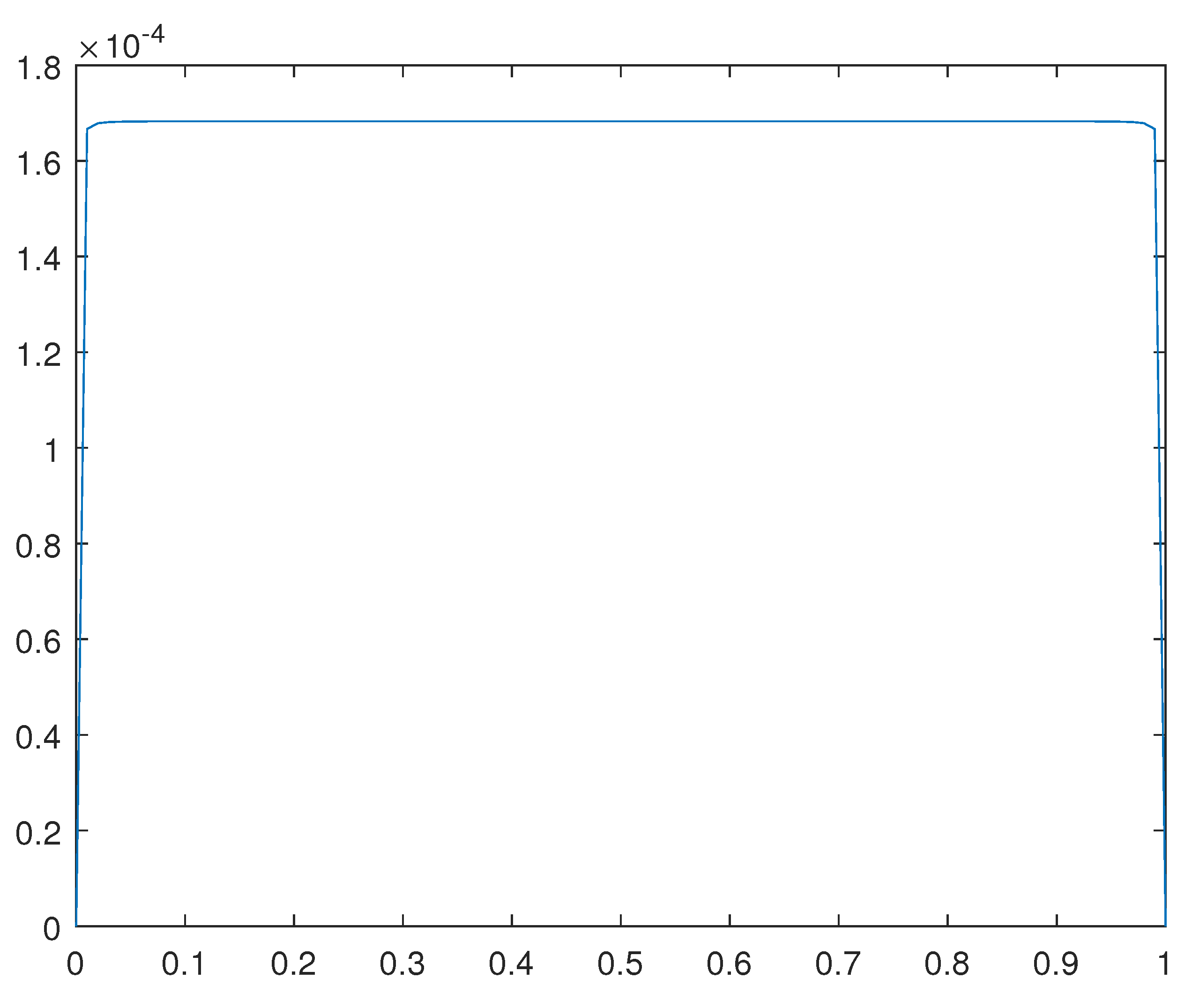 Preprints 82888 g016