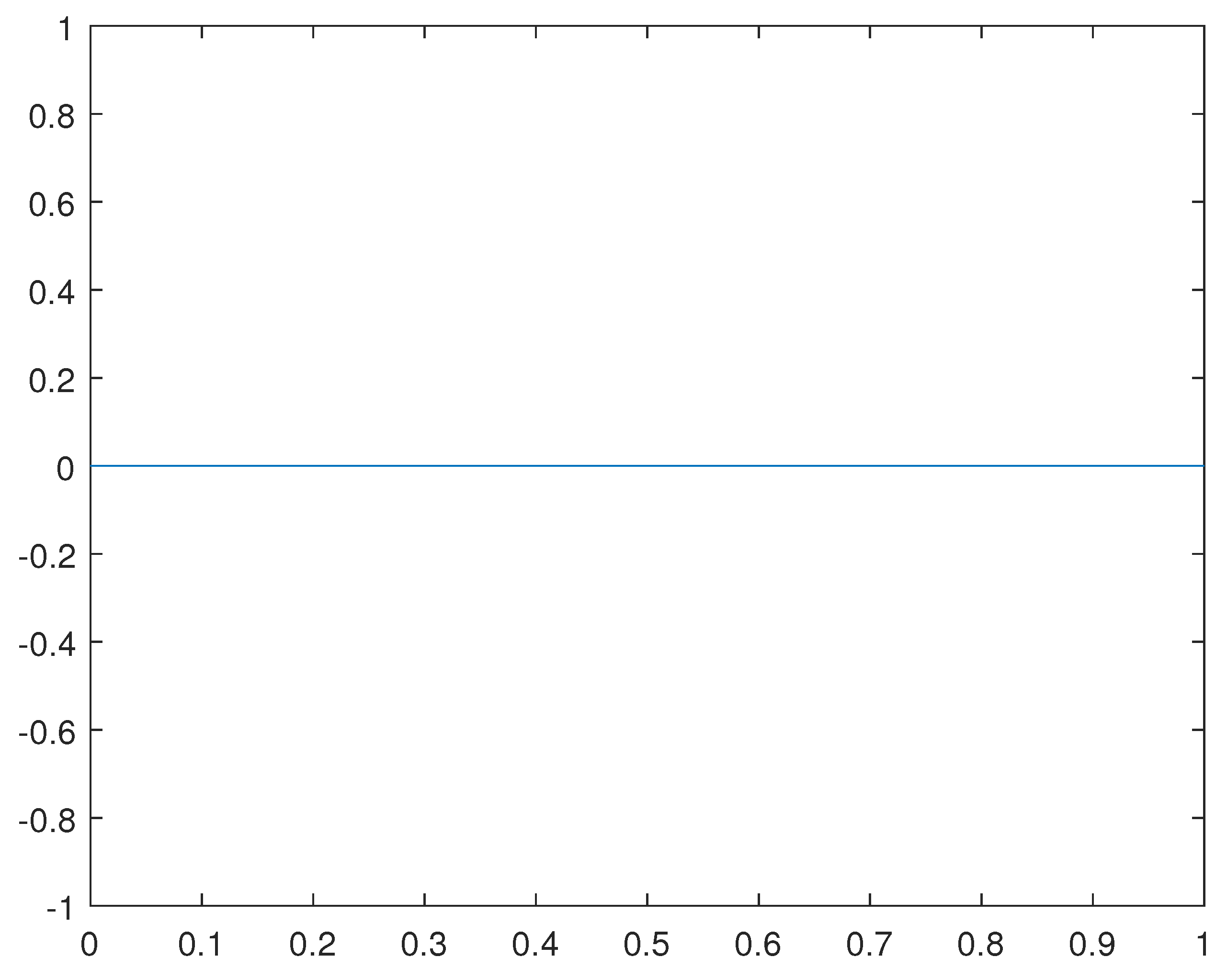 Preprints 82888 g017