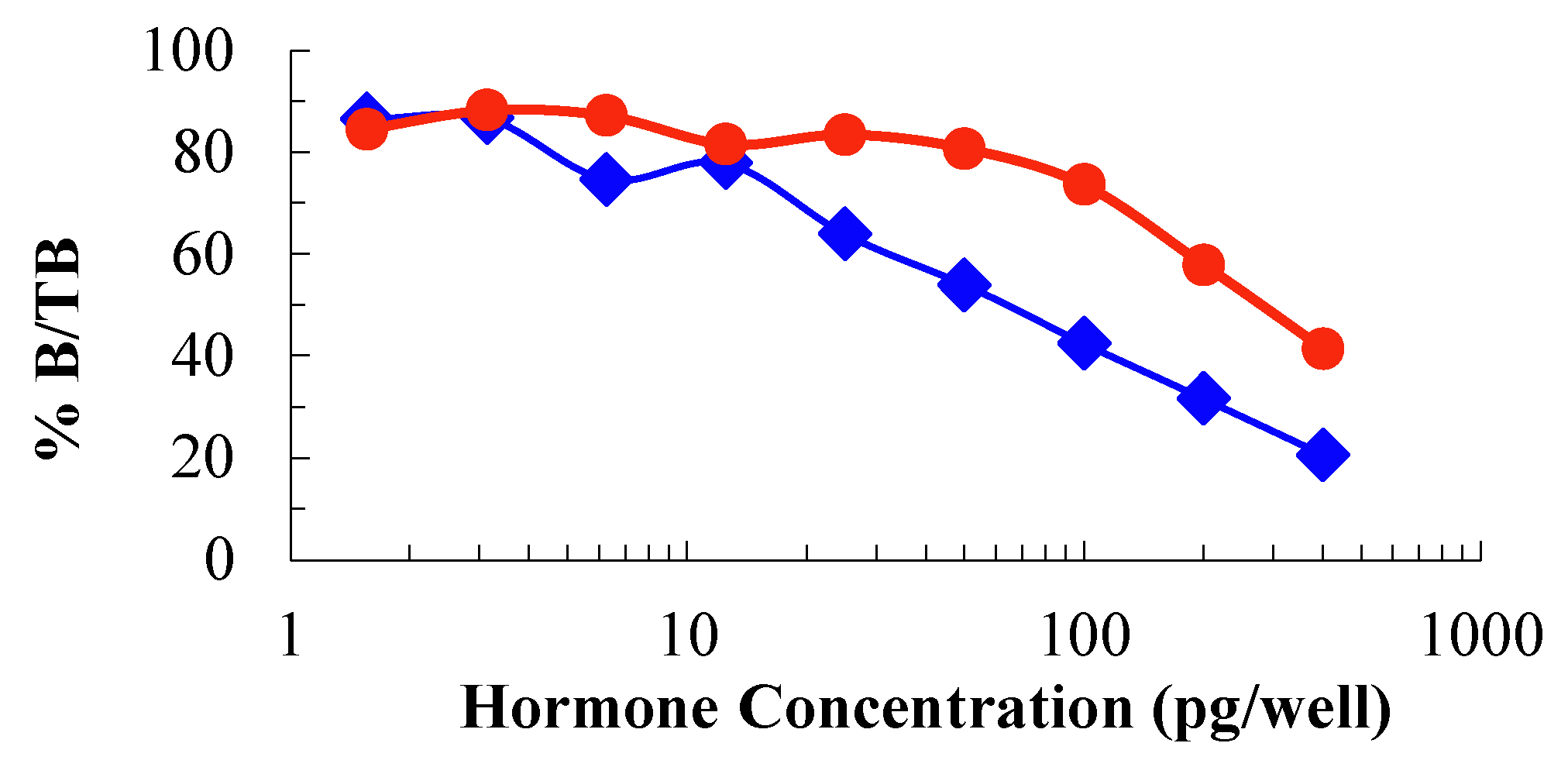 Preprints 109082 g001