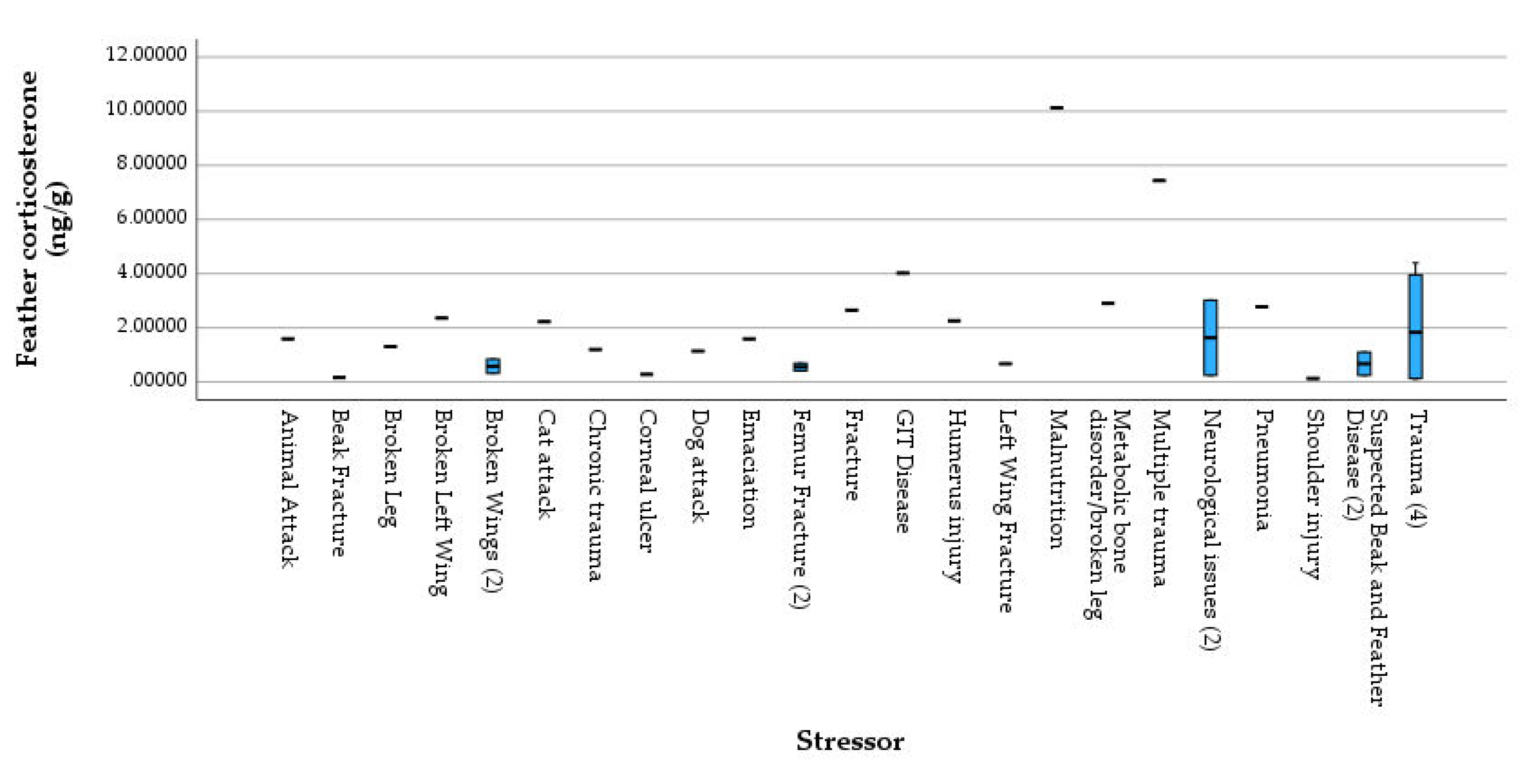 Preprints 109082 g003