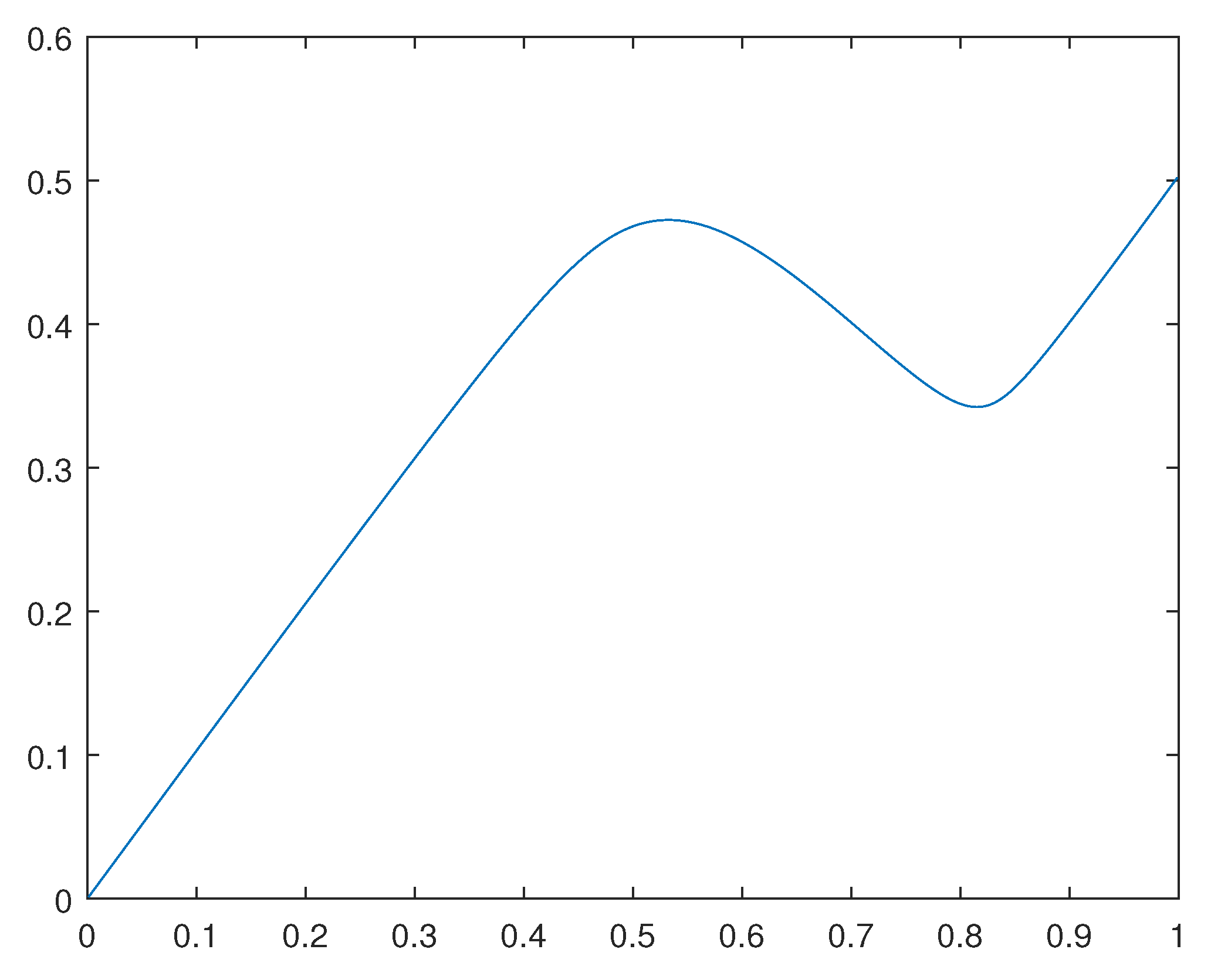 Preprints 110064 g004