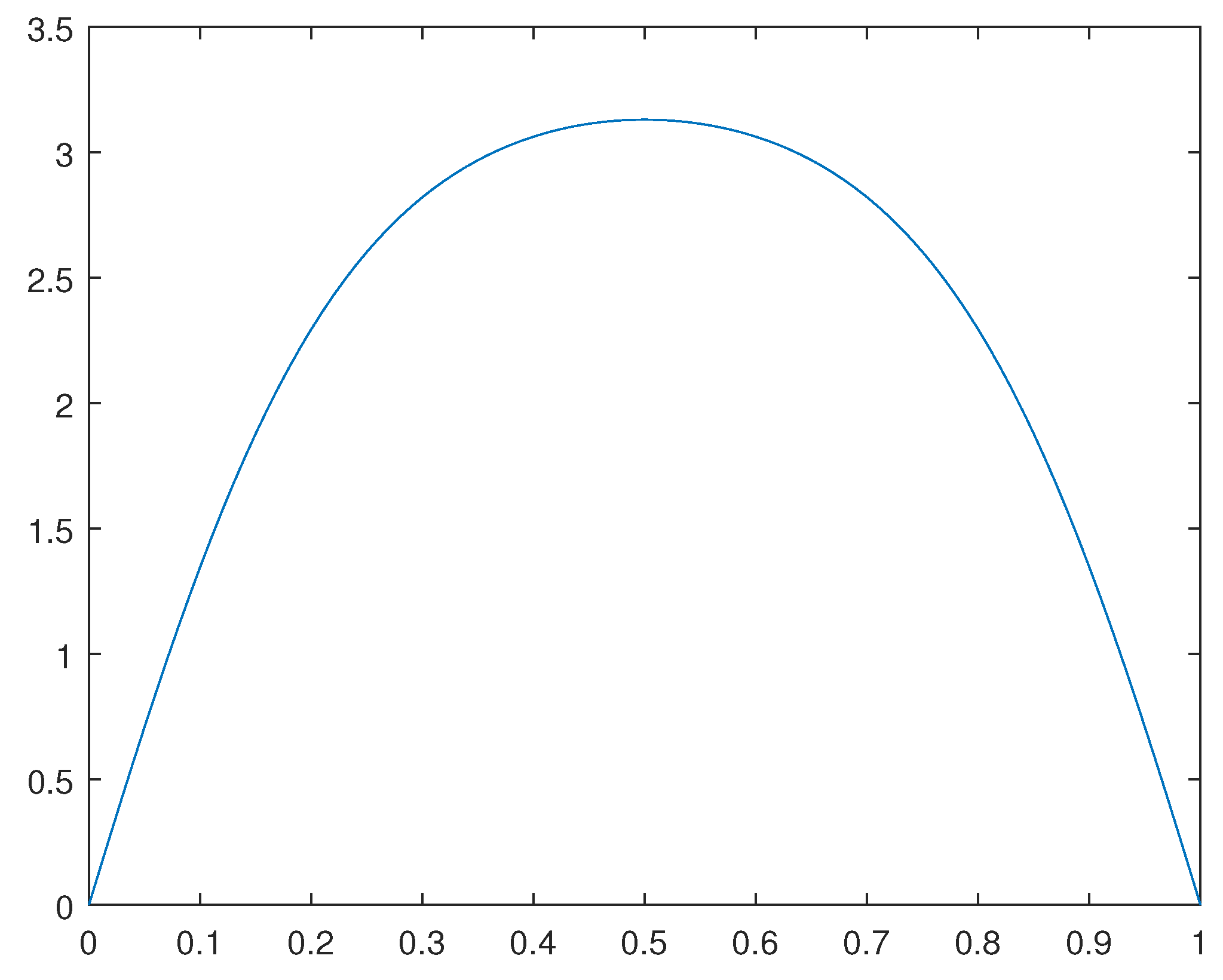 Preprints 110064 g007