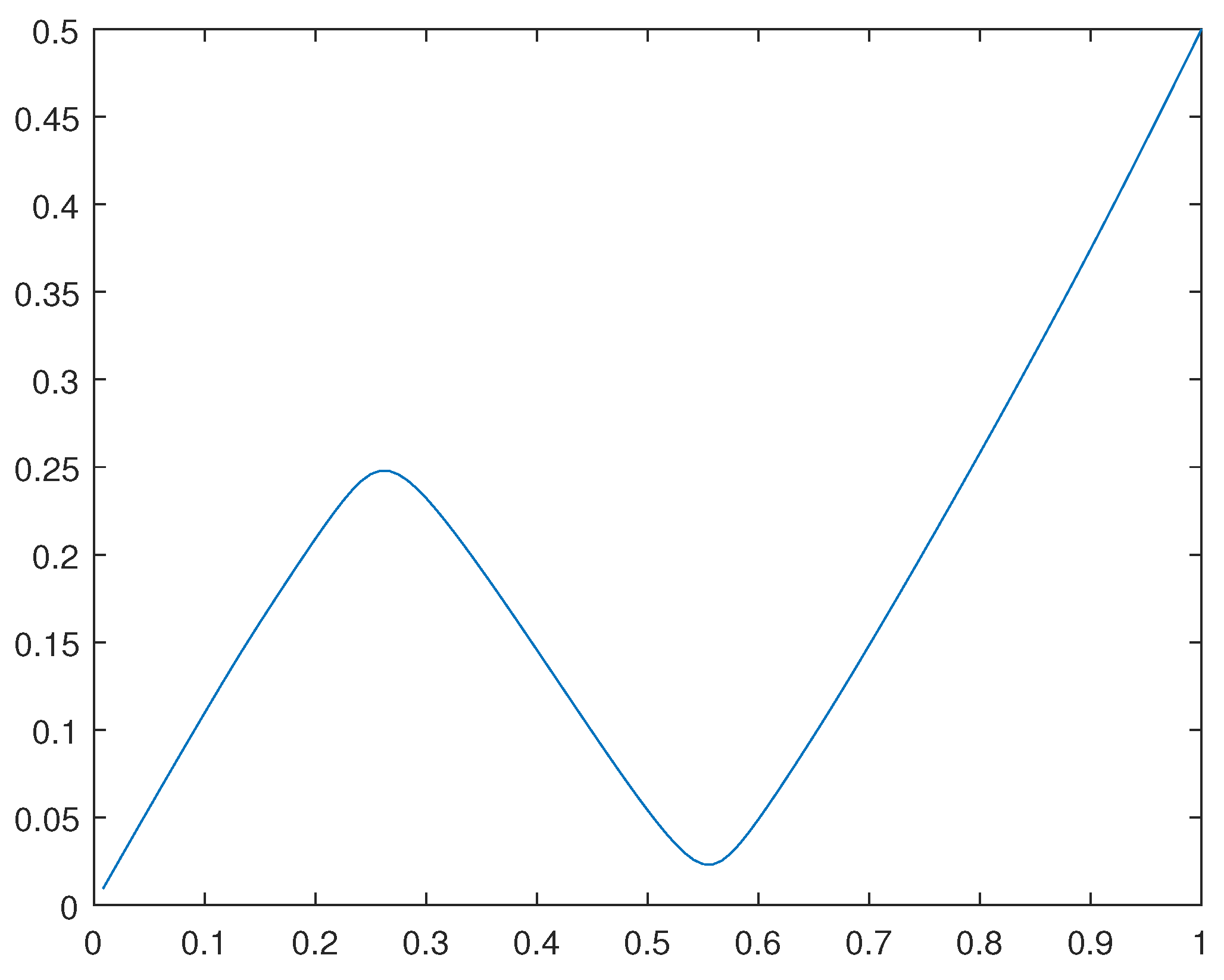 Preprints 110064 g009