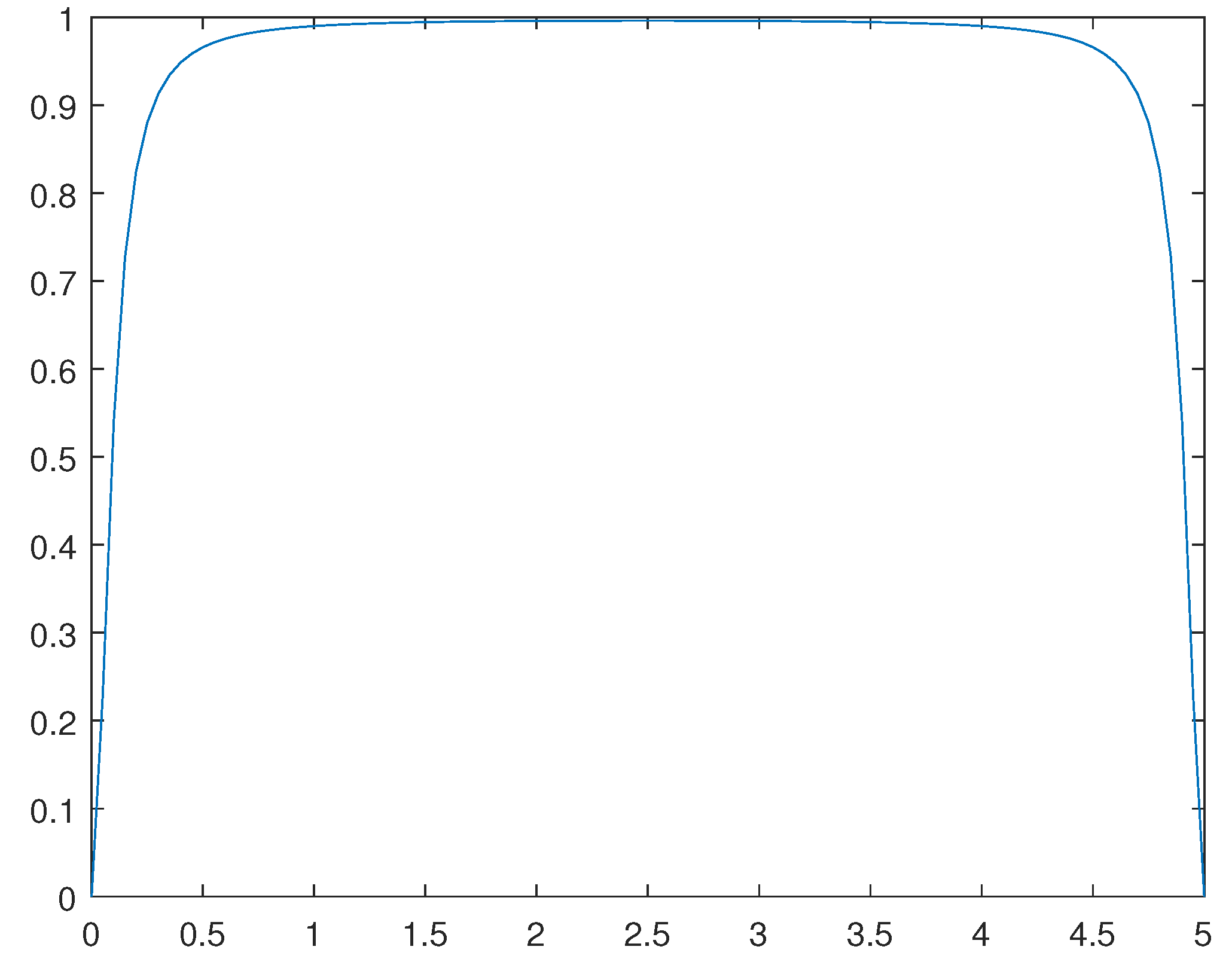 Preprints 110064 g011