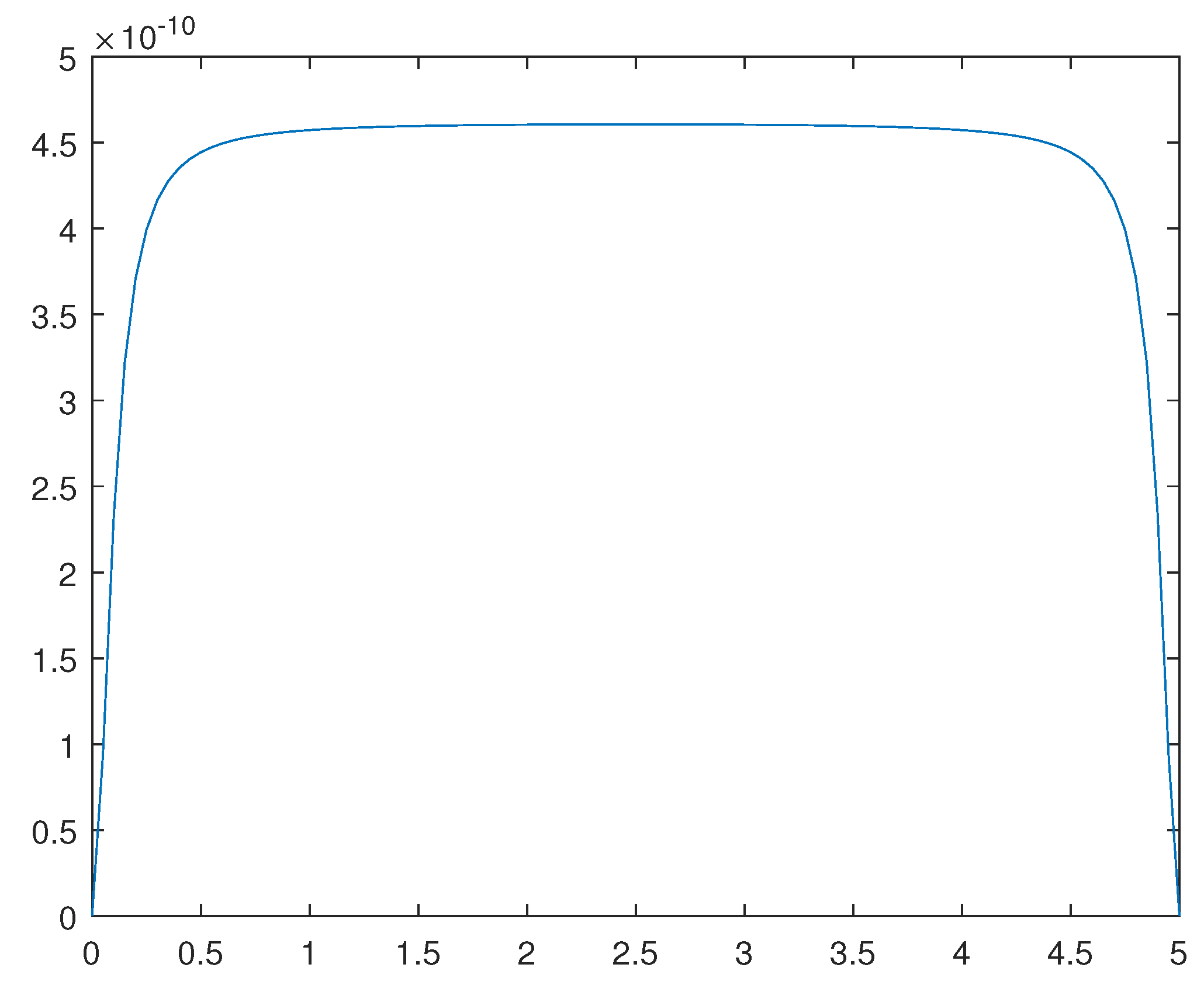 Preprints 110064 g013