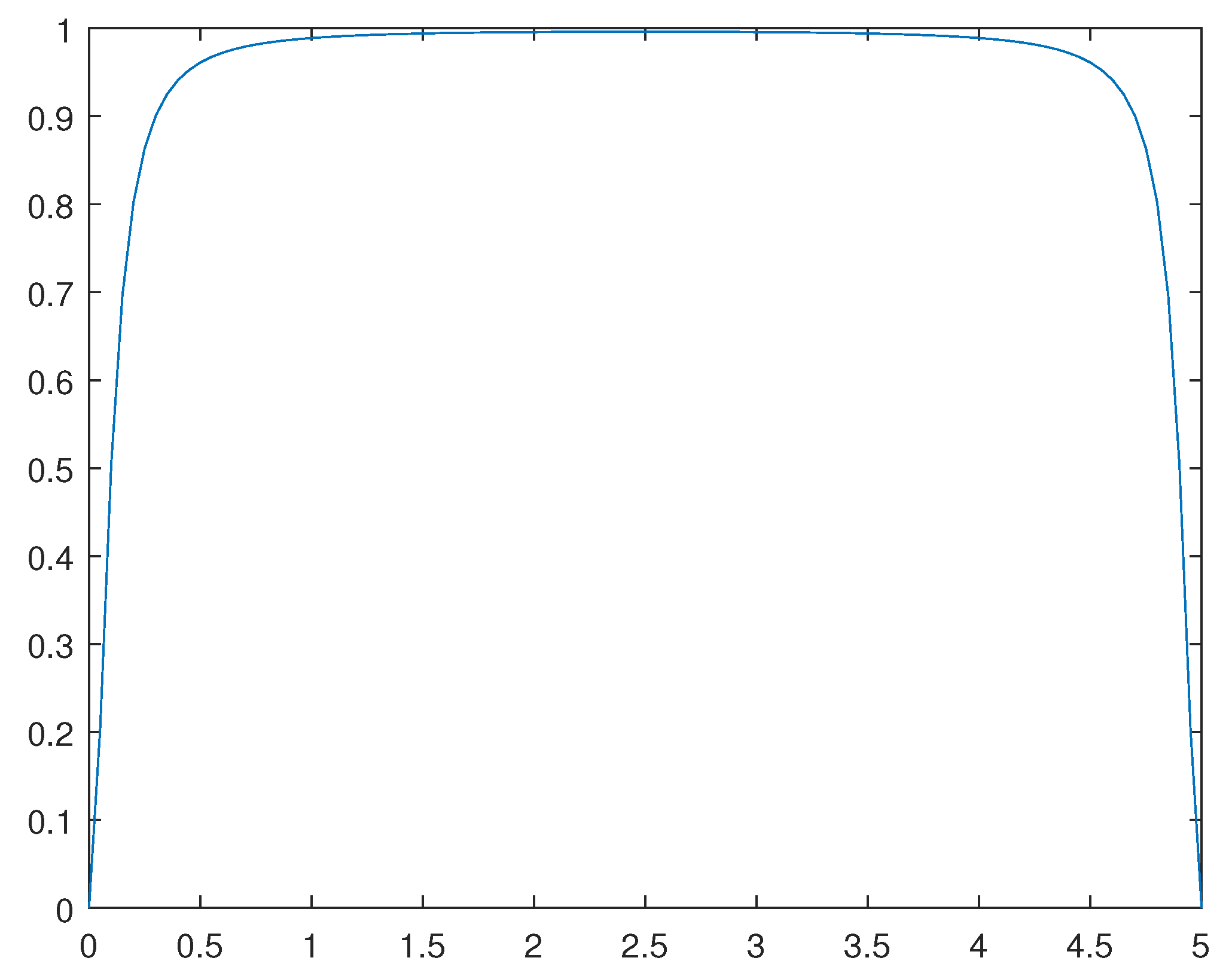 Preprints 110064 g014