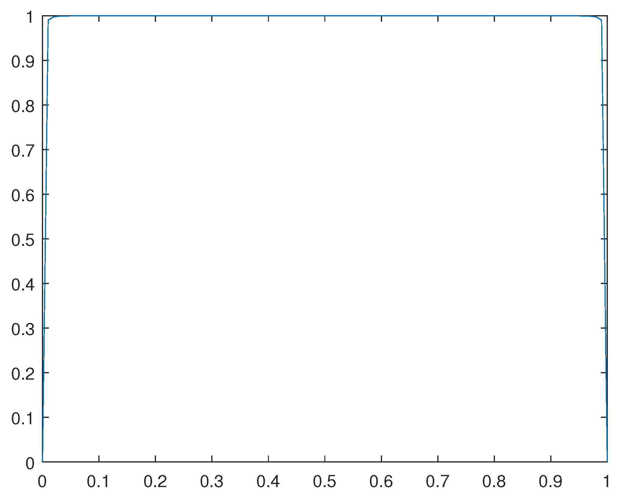 Preprints 110064 g015