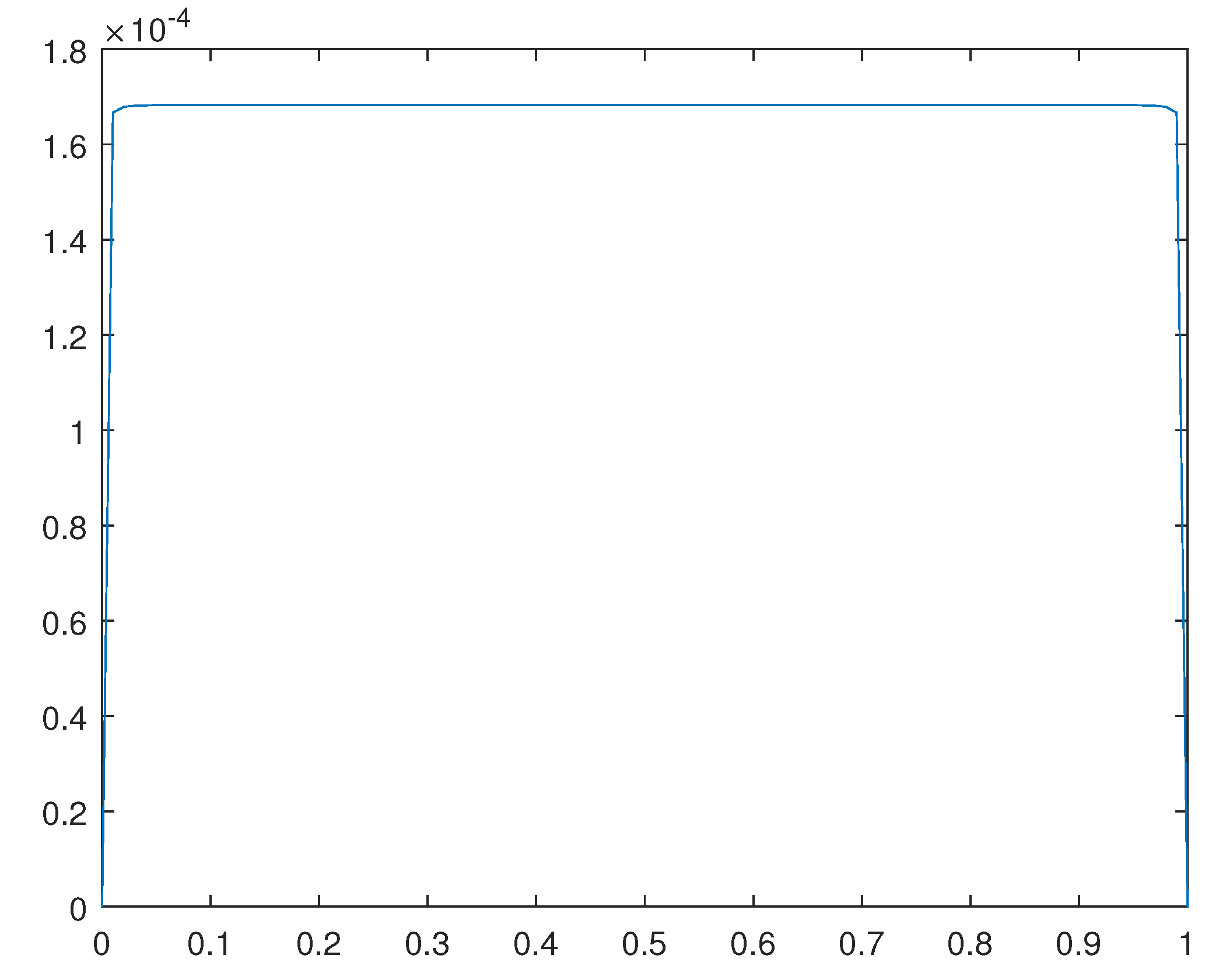 Preprints 110064 g016