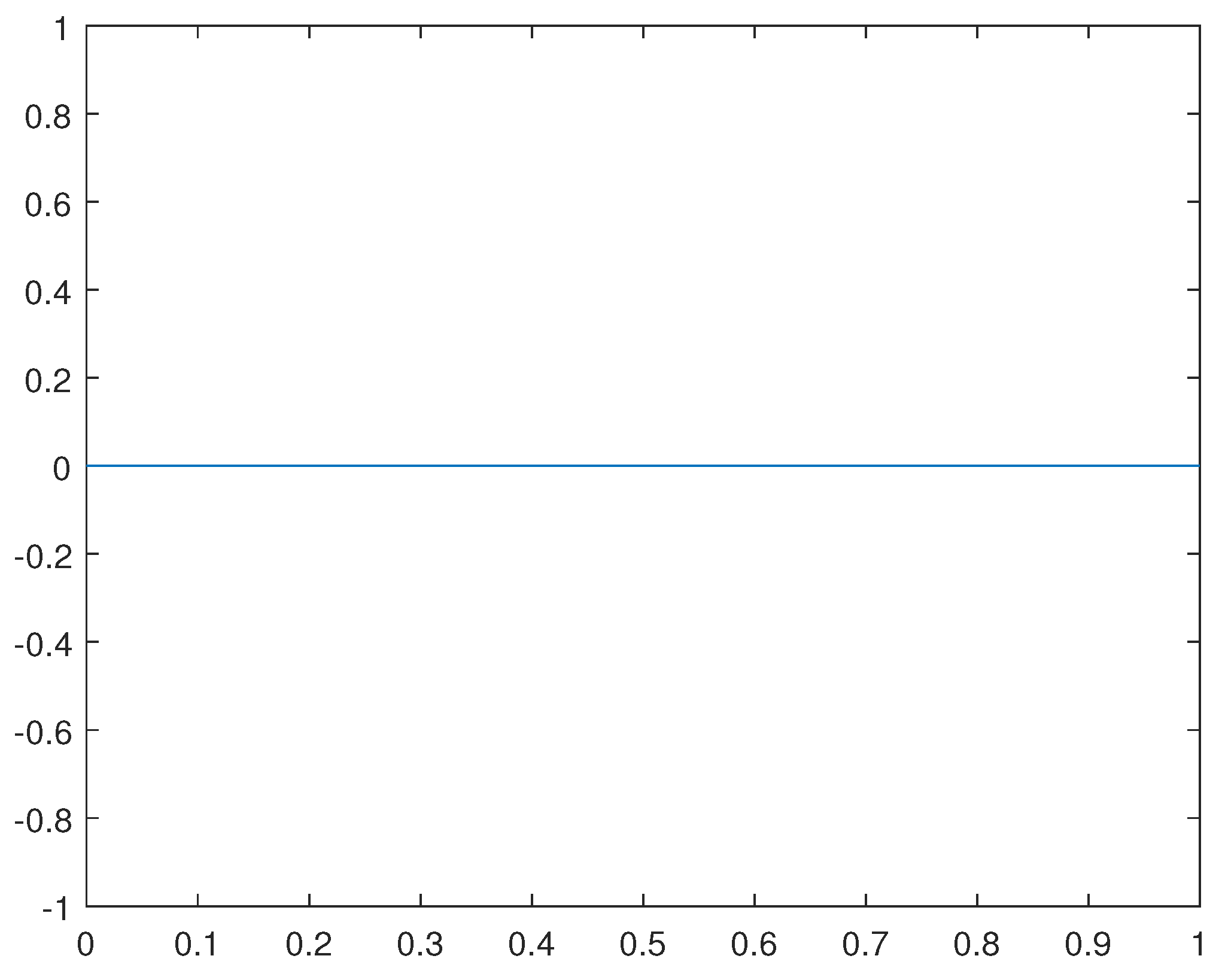 Preprints 110064 g017