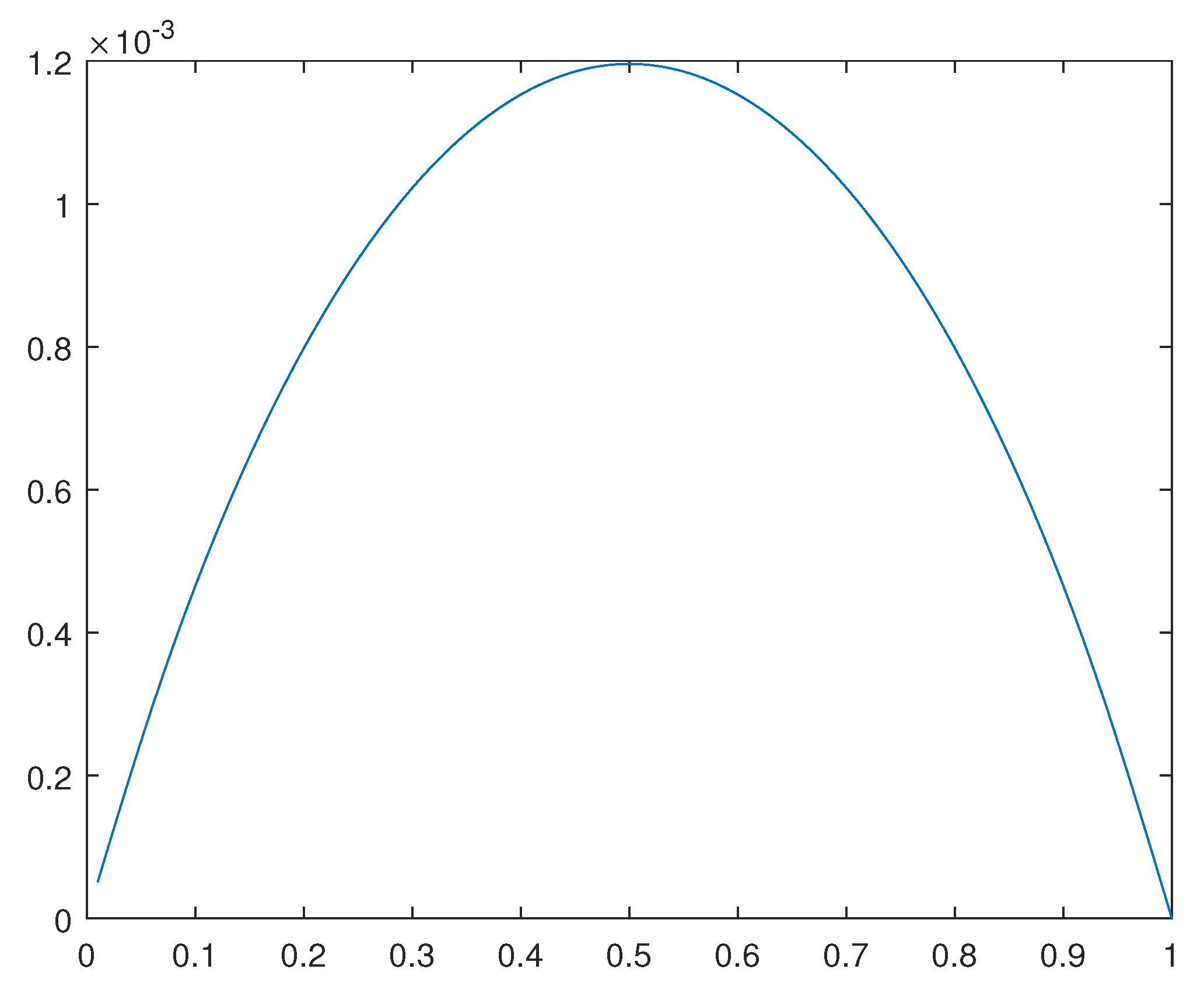 Preprints 110064 g020