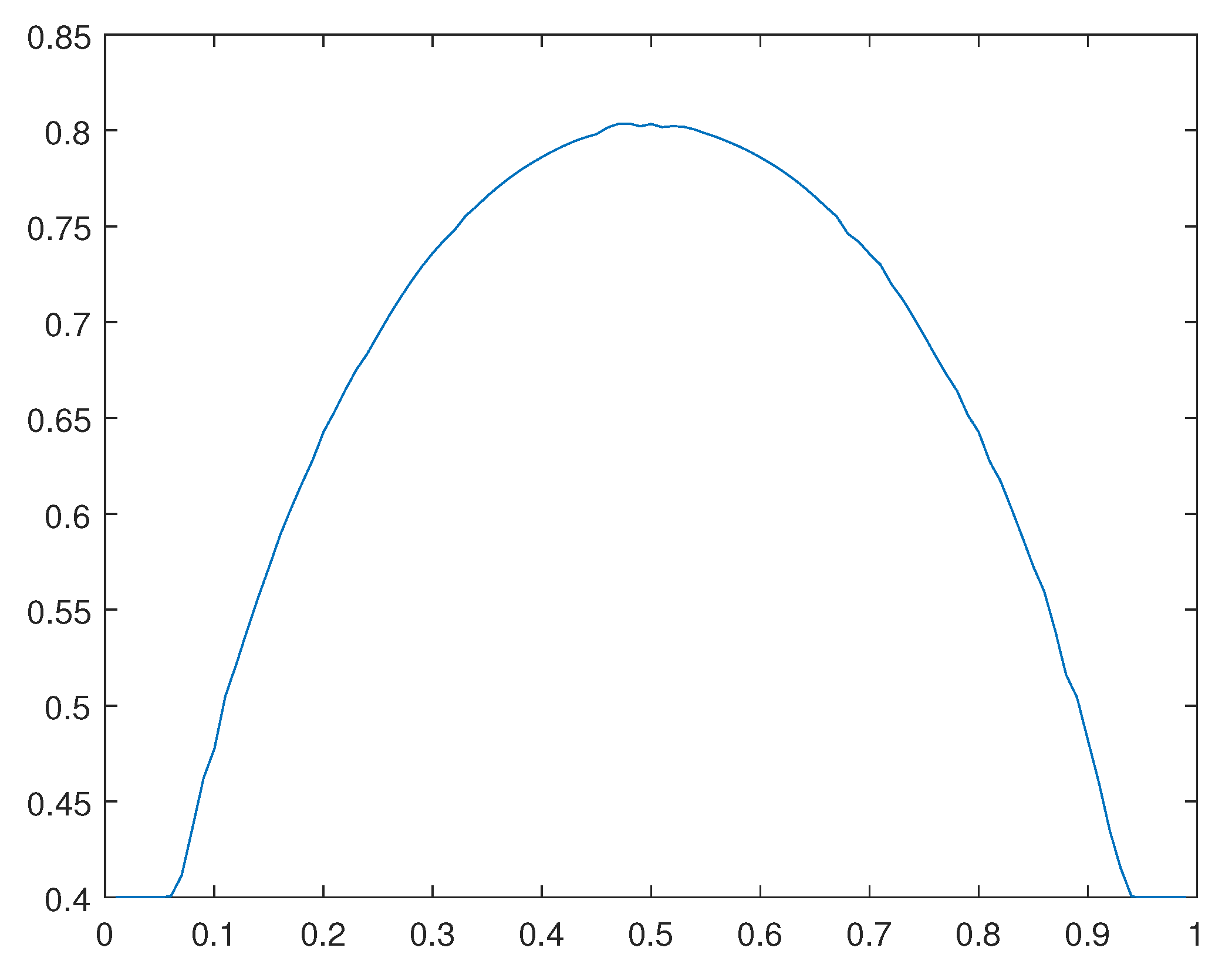 Preprints 110064 g021