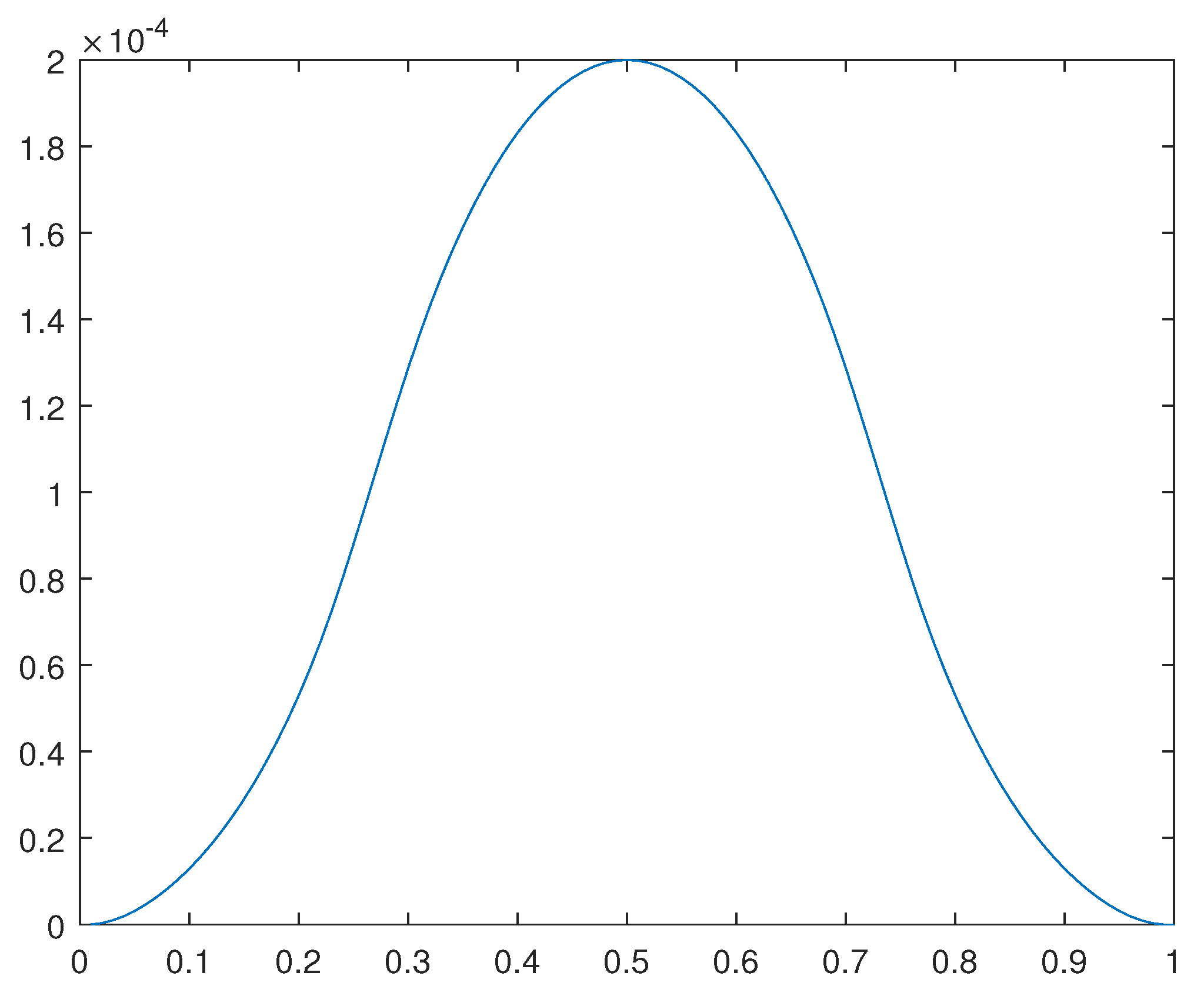 Preprints 110064 g022