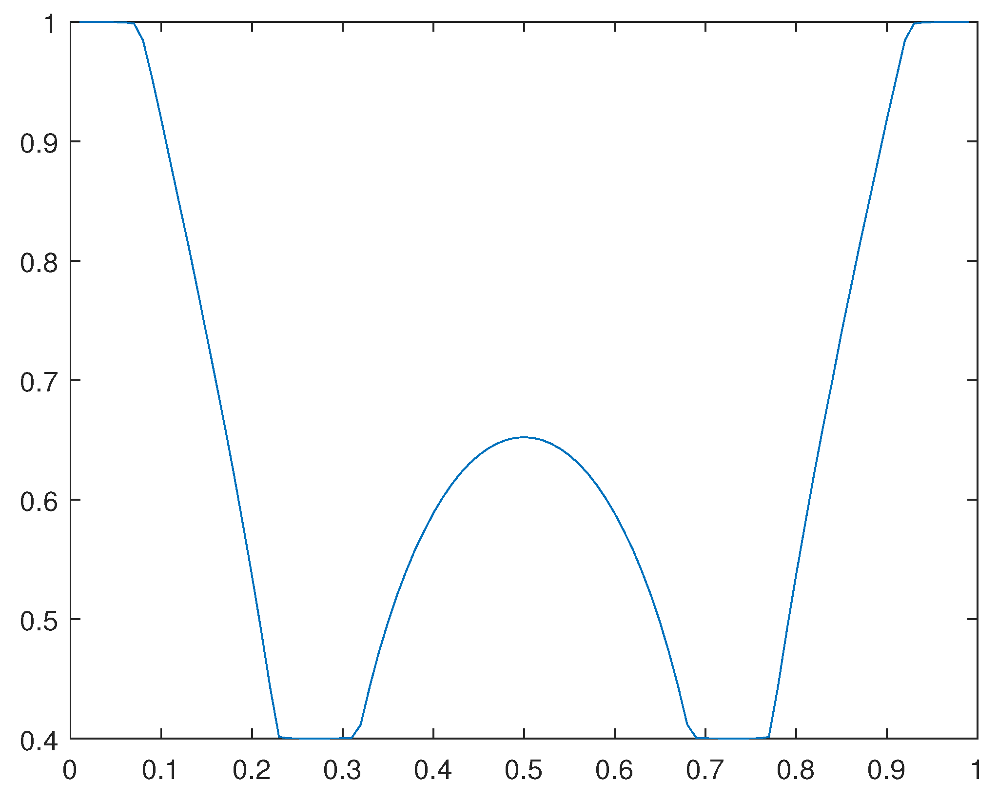 Preprints 110064 g023