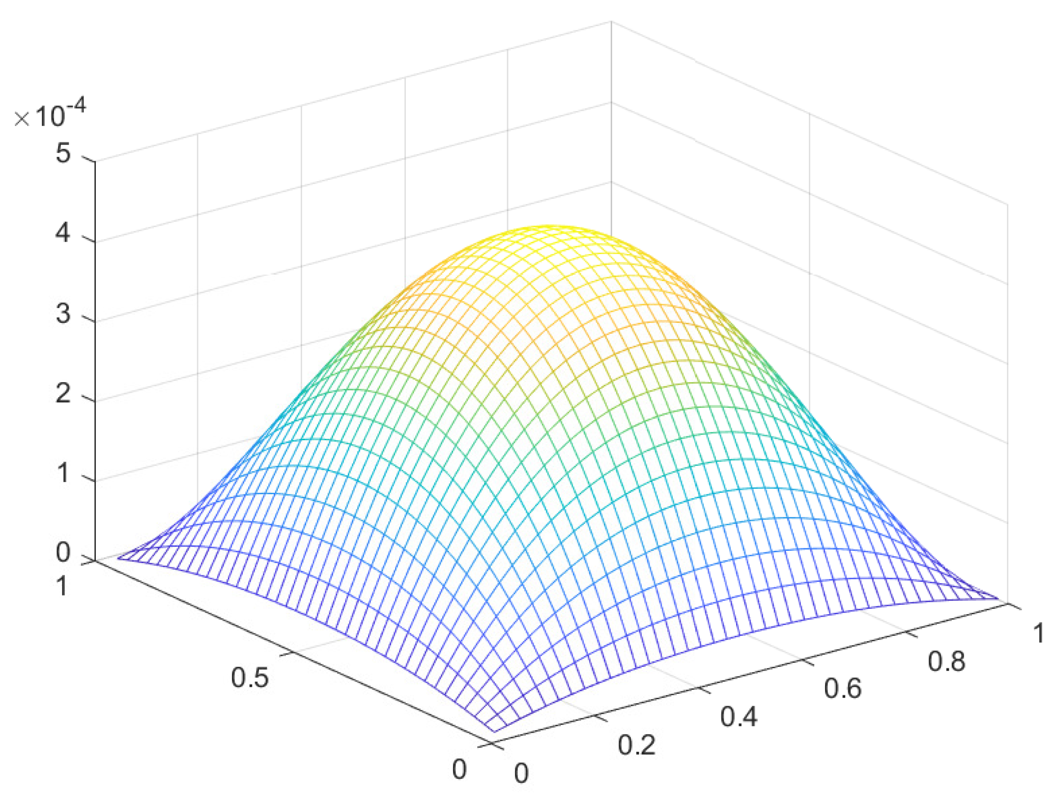 Preprints 110064 g024