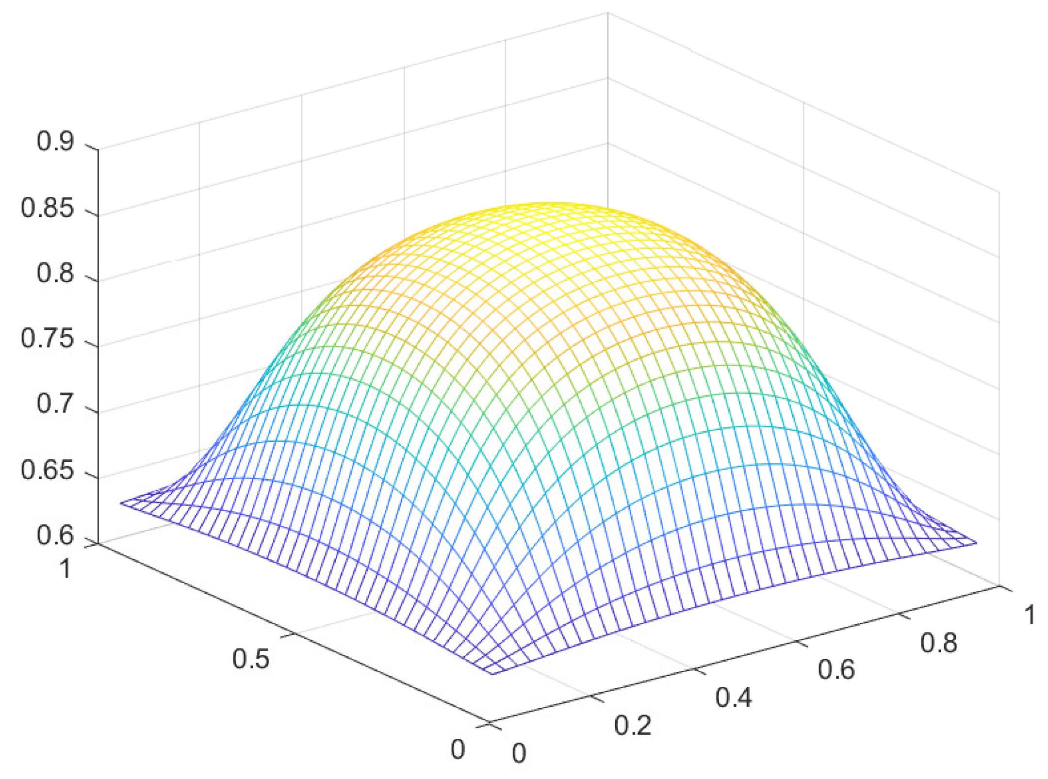 Preprints 110064 g025