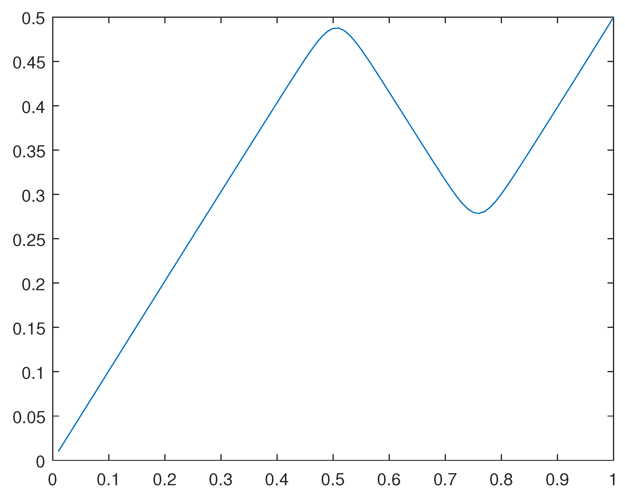 Preprints 110064 g026