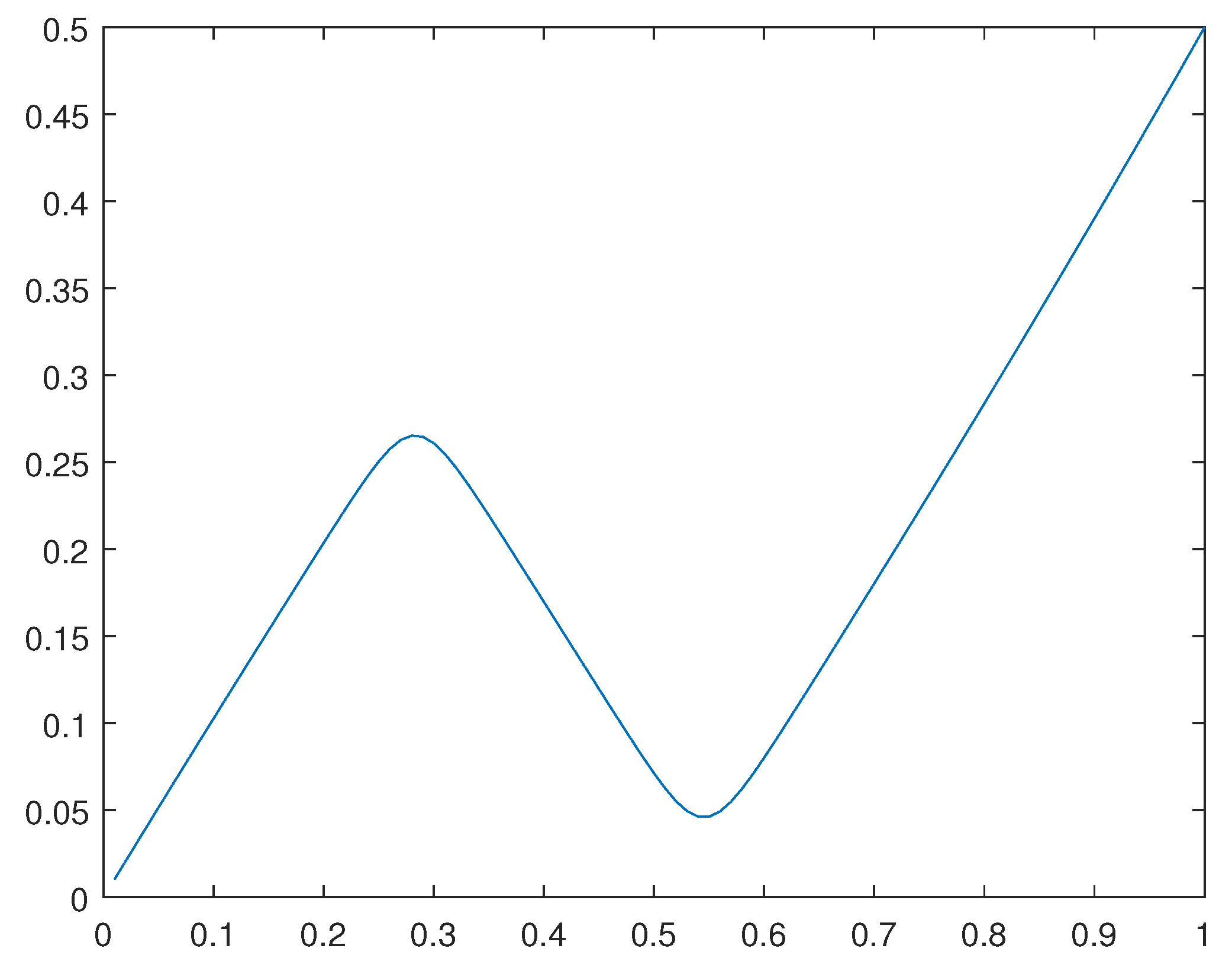 Preprints 110064 g027