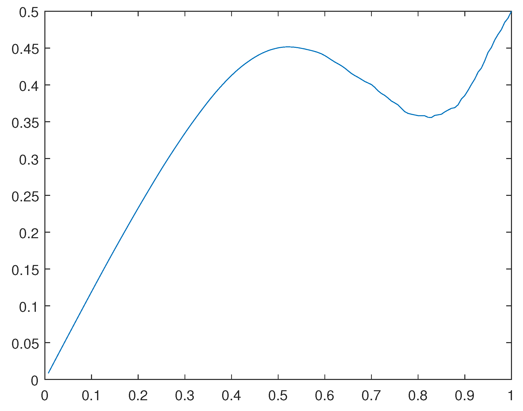 Preprints 110064 g029