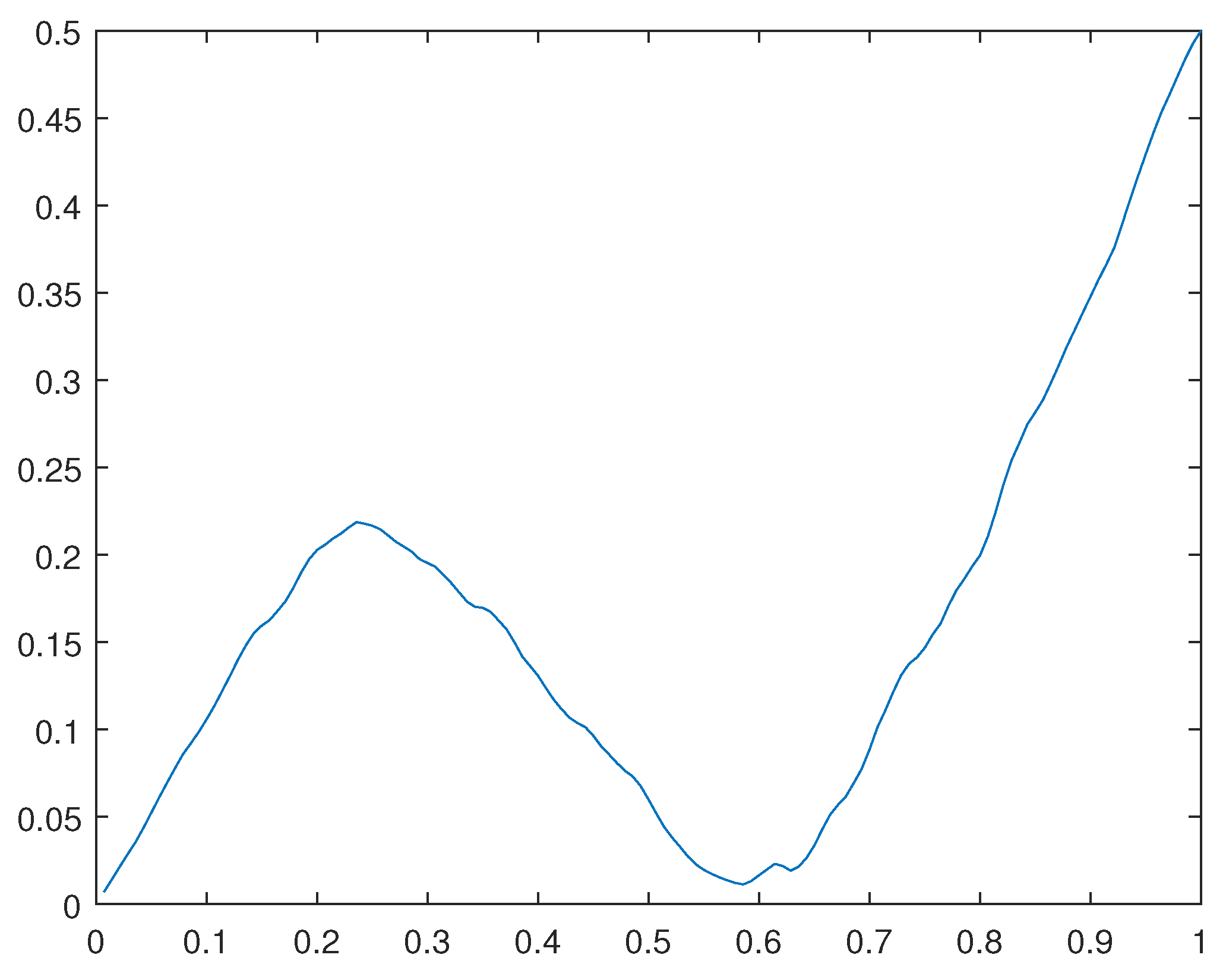 Preprints 110064 g030