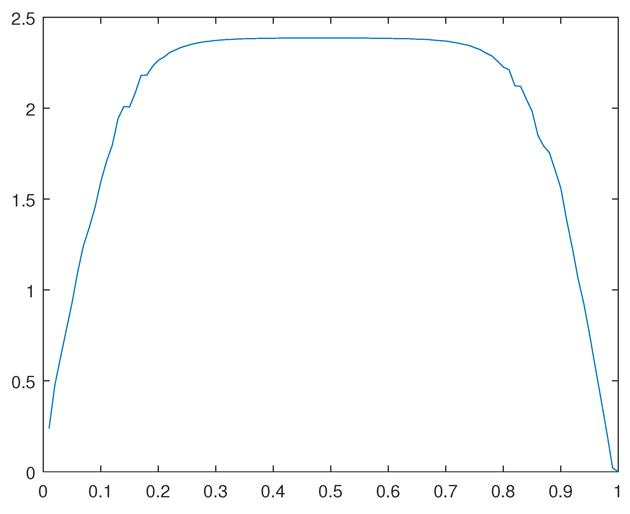 Preprints 110064 g032