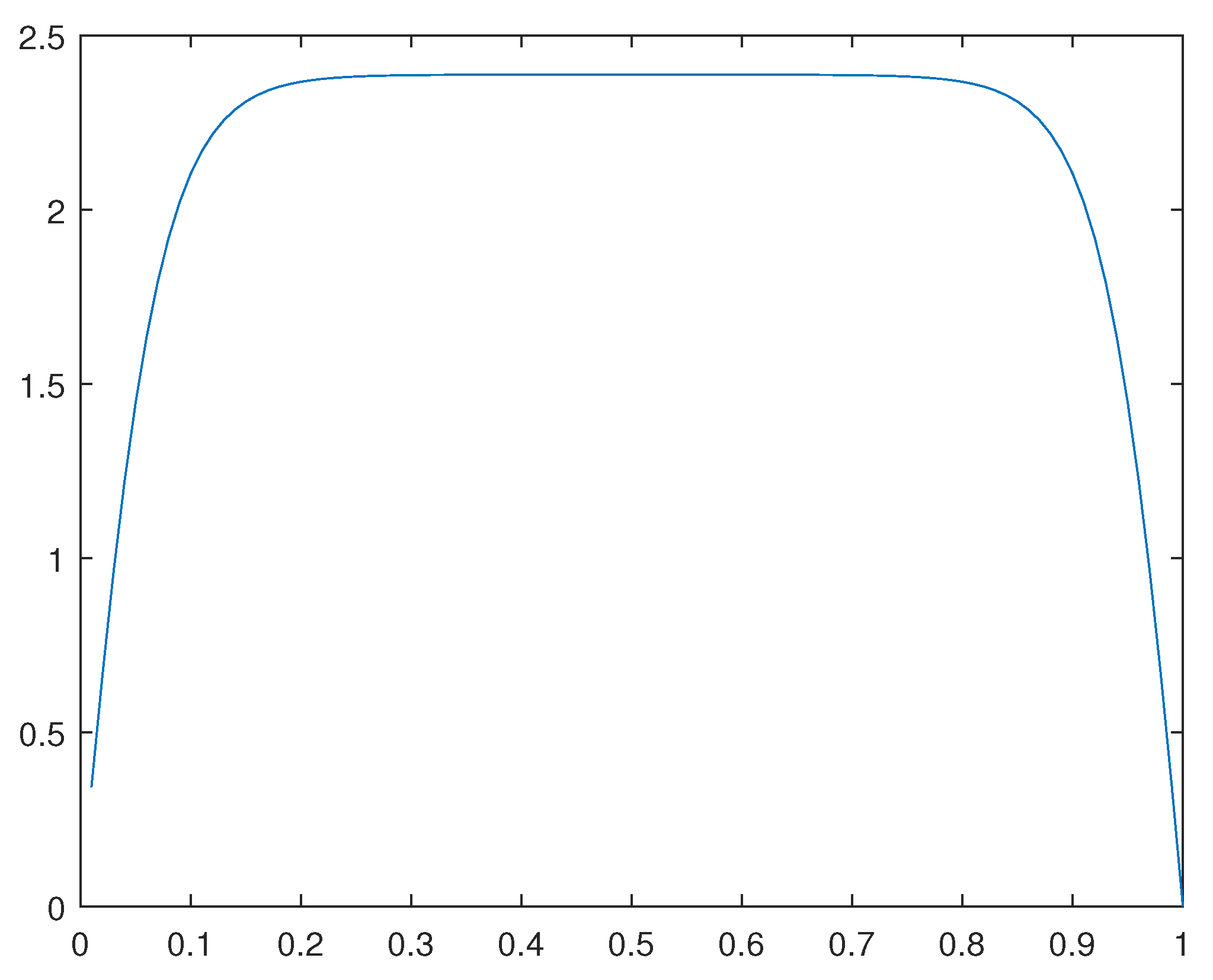 Preprints 110064 g033