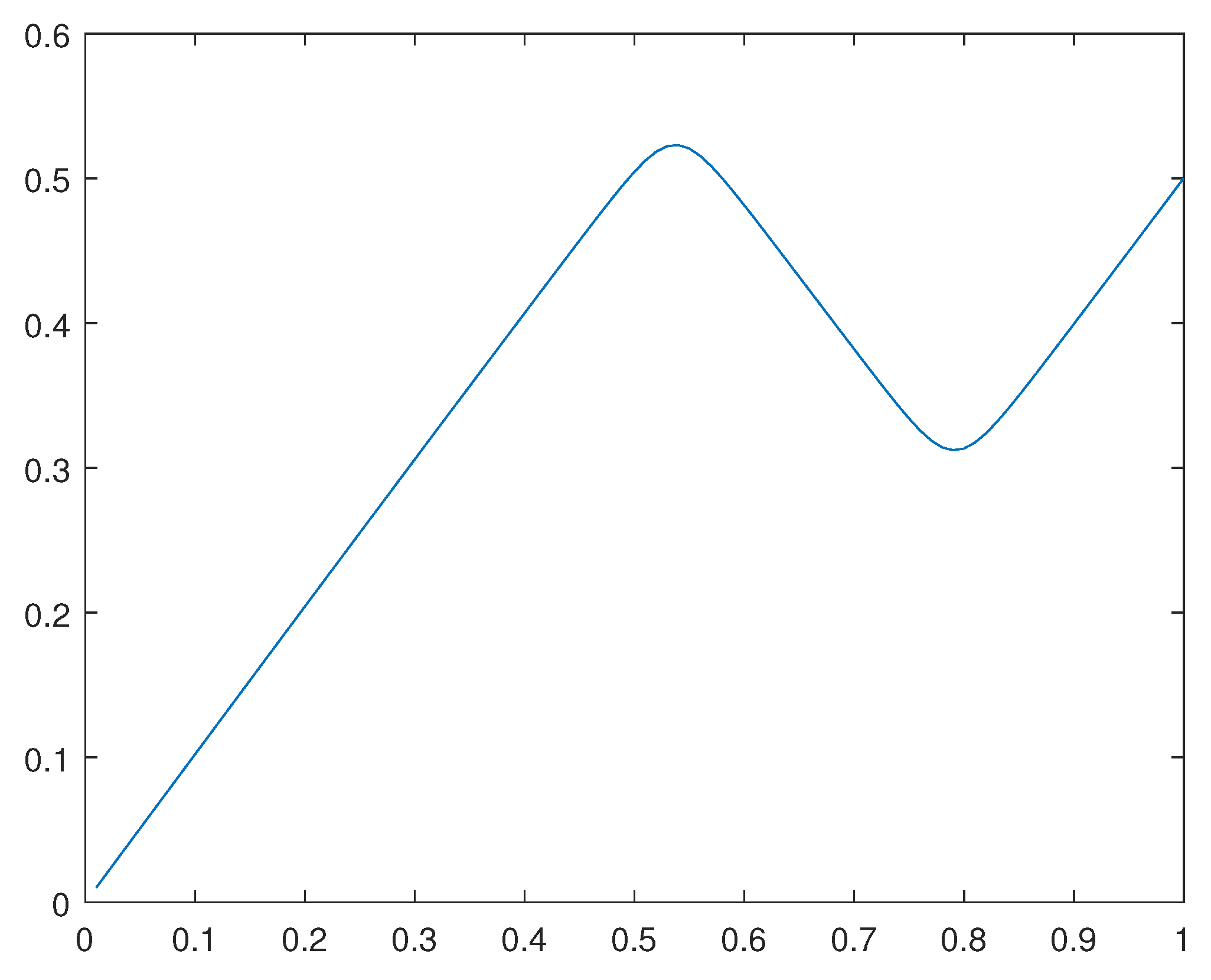 Preprints 110064 g034