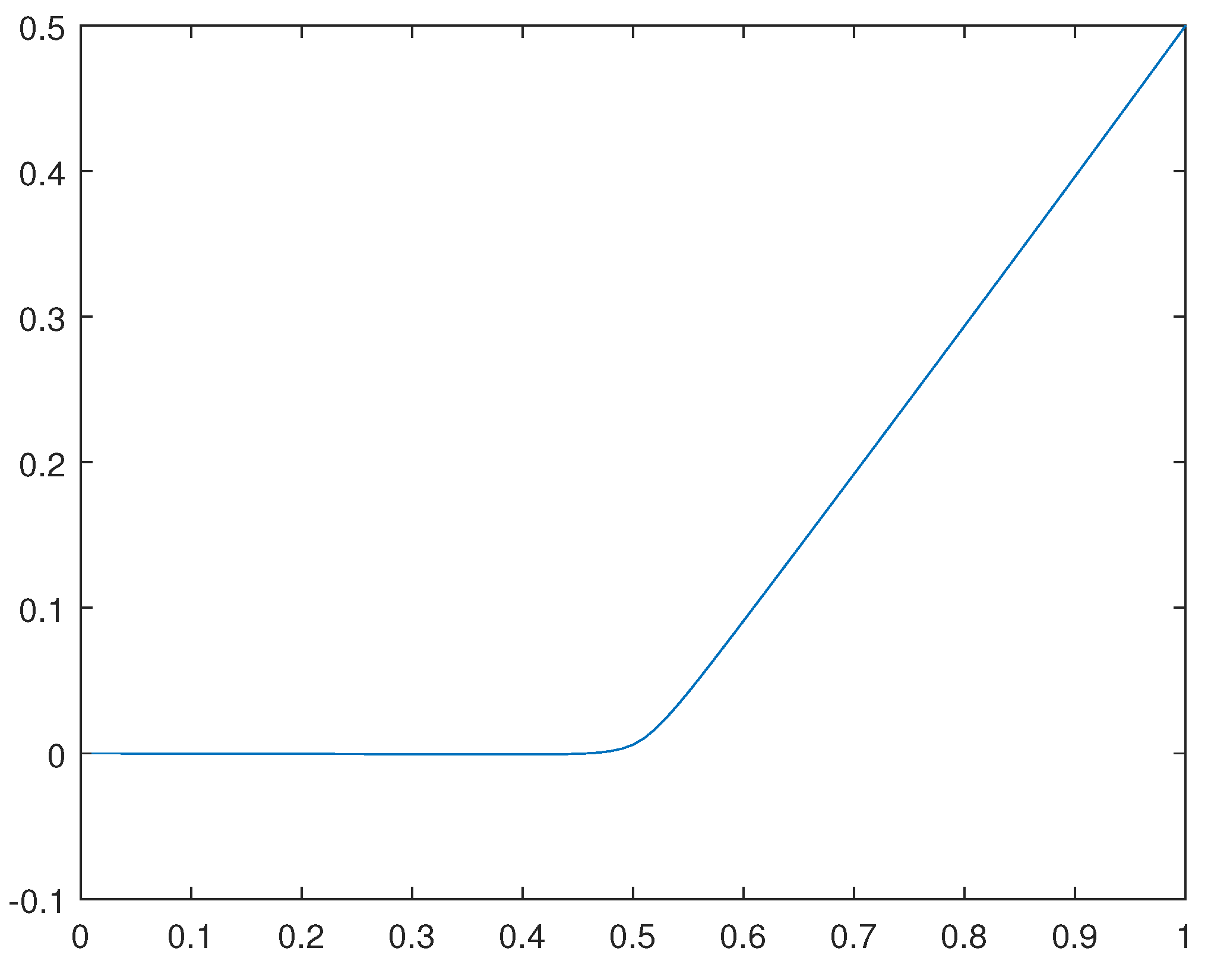 Preprints 110064 g035