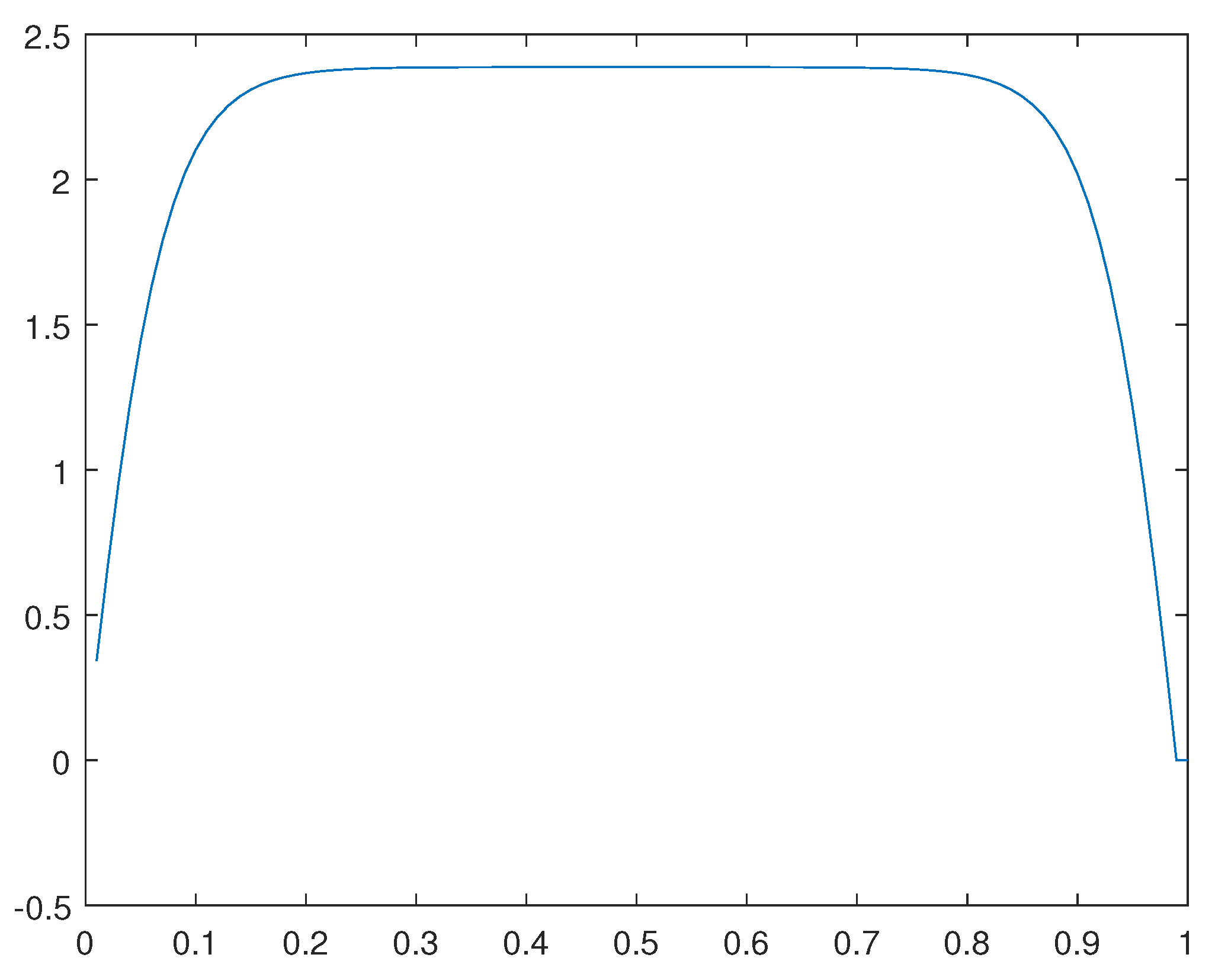 Preprints 110064 g036